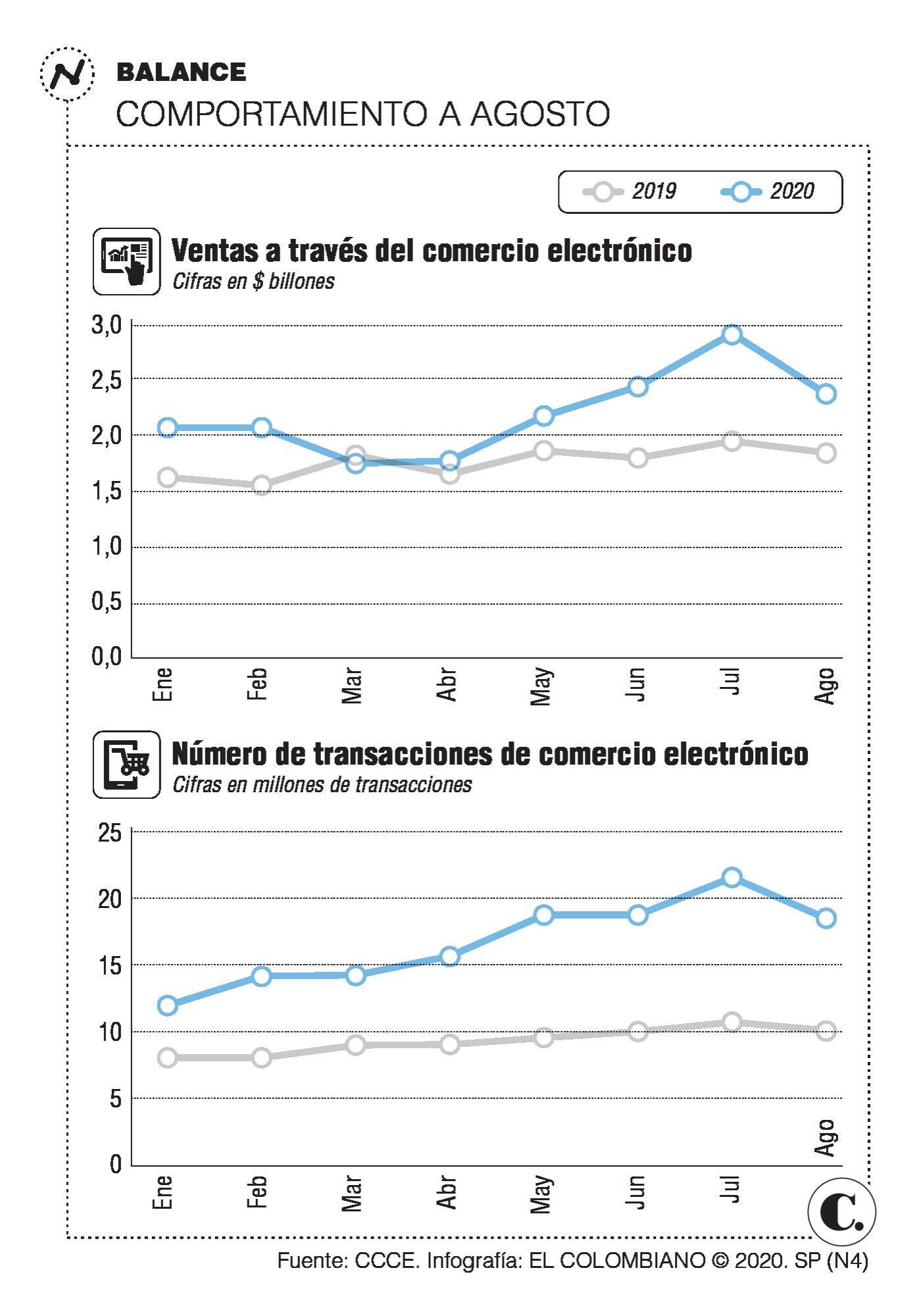 InfogrÃ¡fico