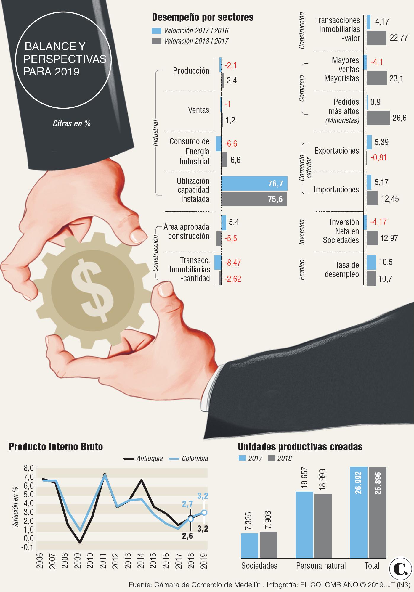 InfogrÃ¡fico
