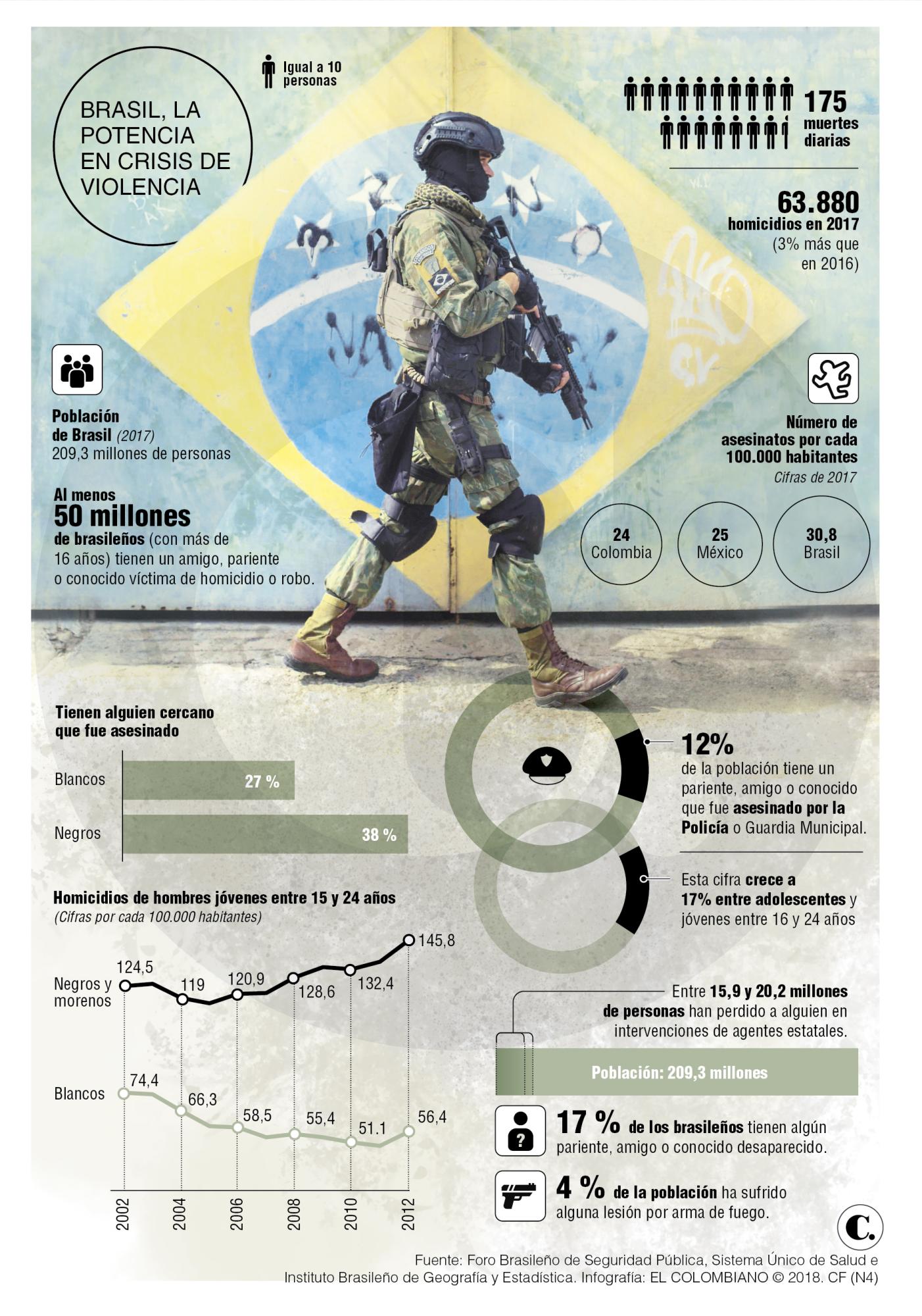 InfogrÃ¡fico