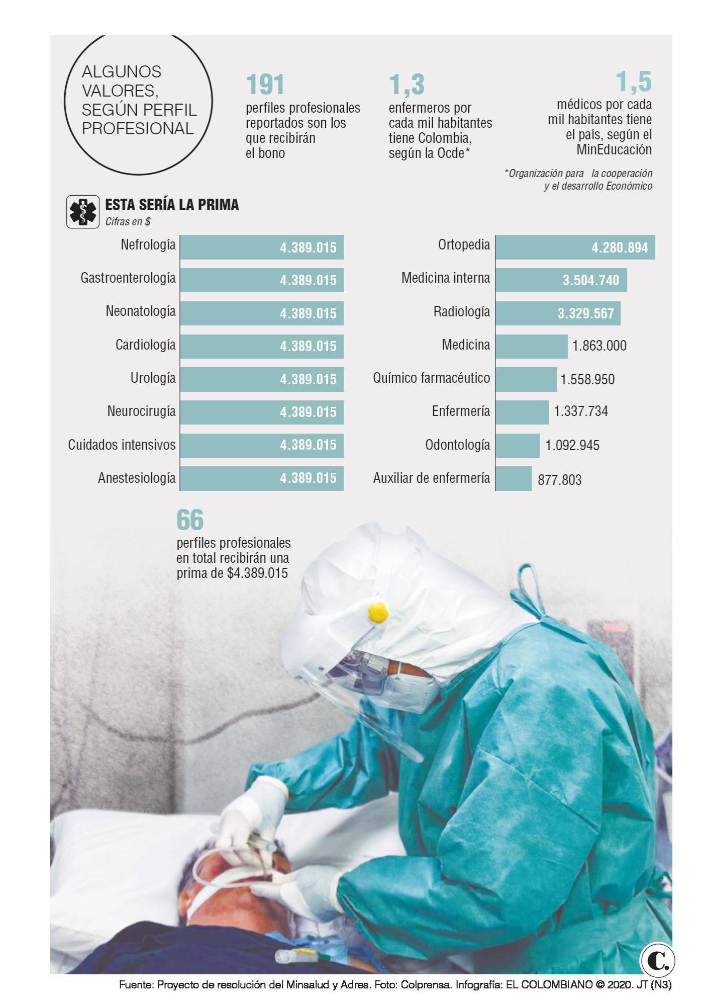 InfogrÃ¡fico