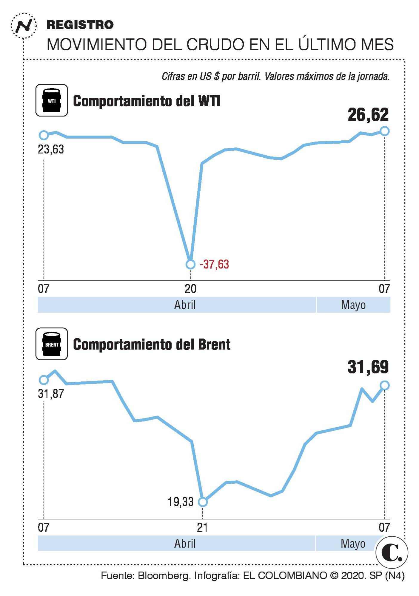 InfogrÃ¡fico