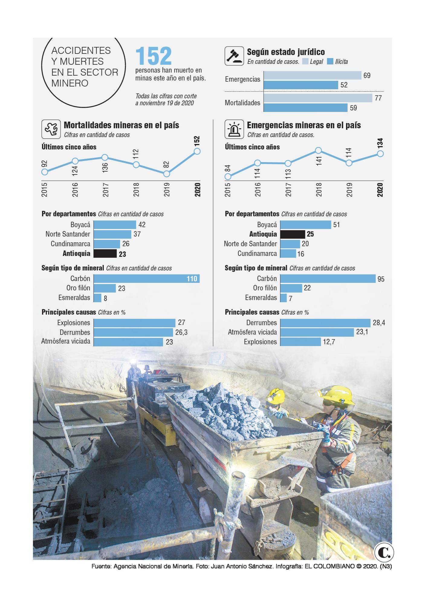 InfogrÃ¡fico
