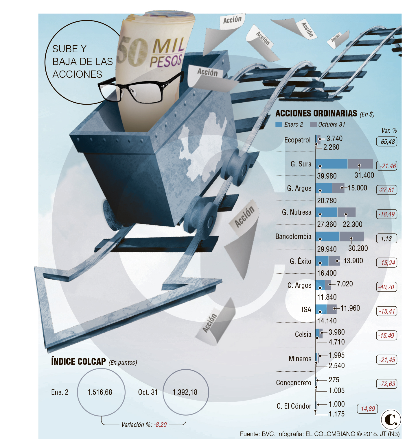 InfogrÃ¡fico