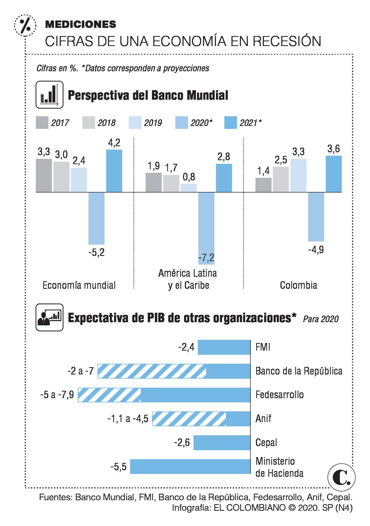 InfogrÃ¡fico