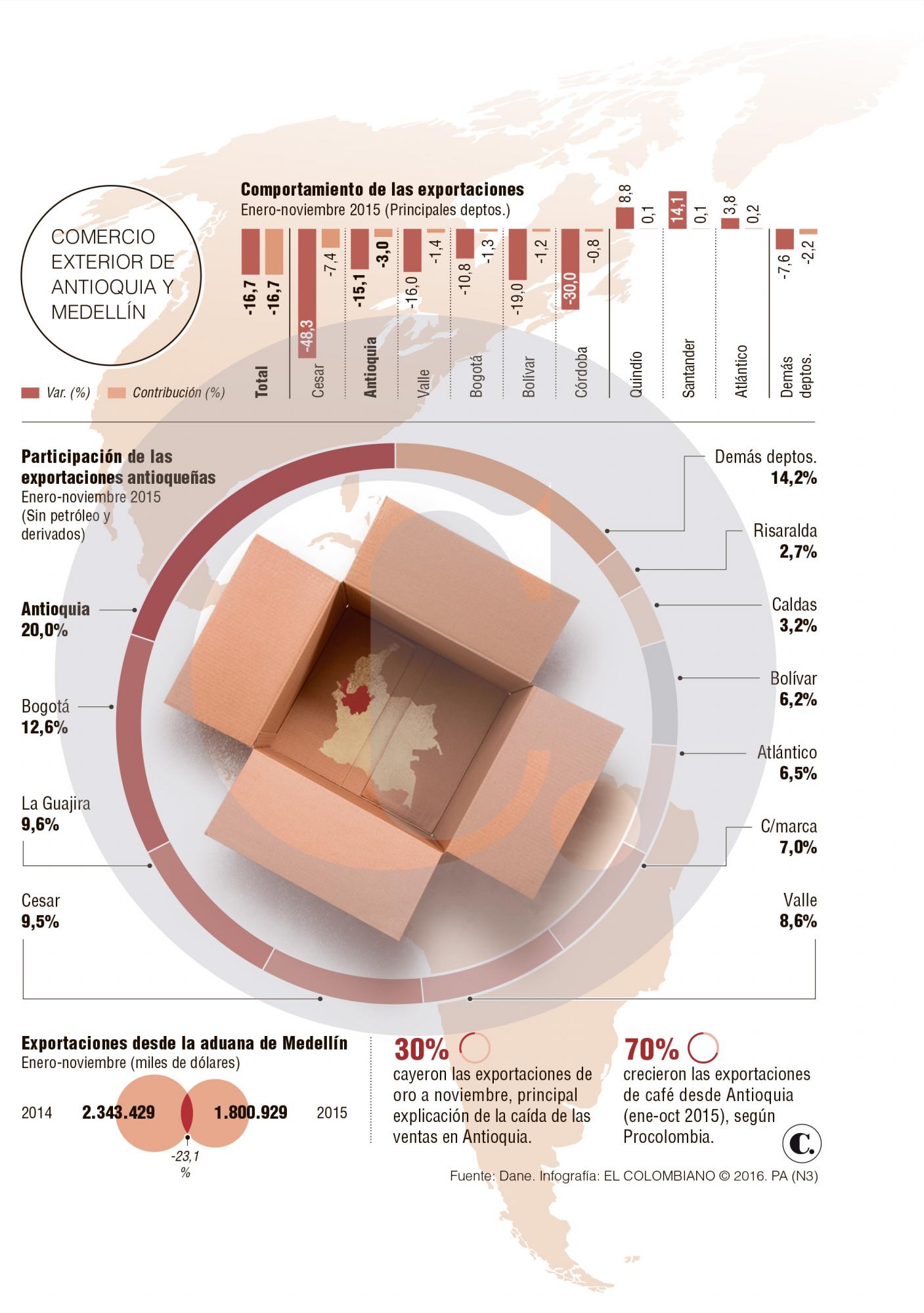 InfogrÃ¡fico