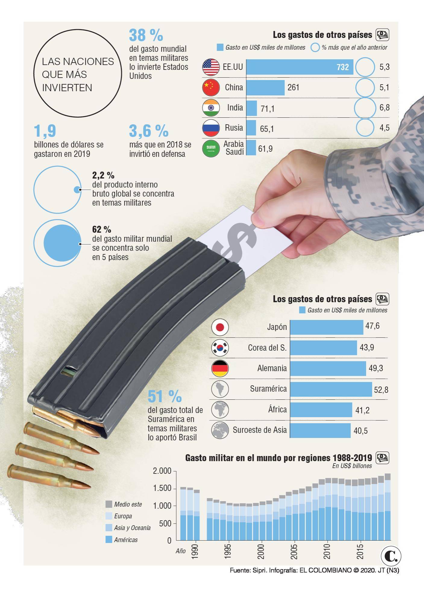 InfogrÃ¡fico