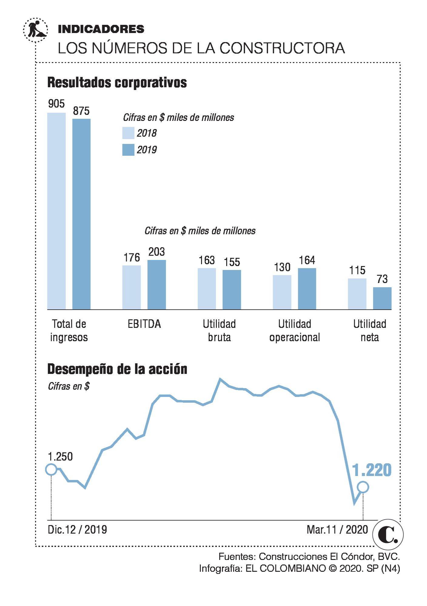 InfogrÃ¡fico