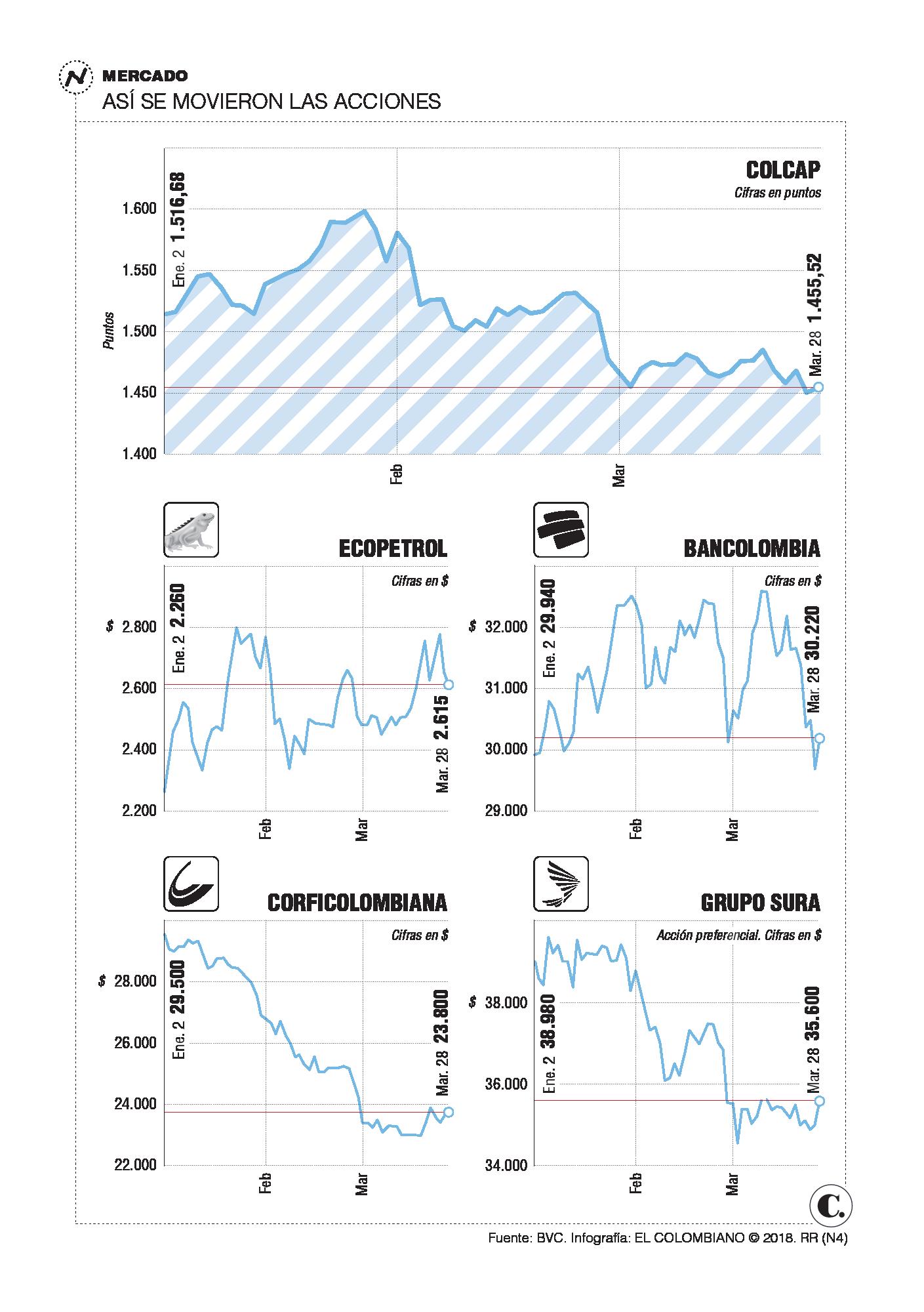 InfogrÃ¡fico