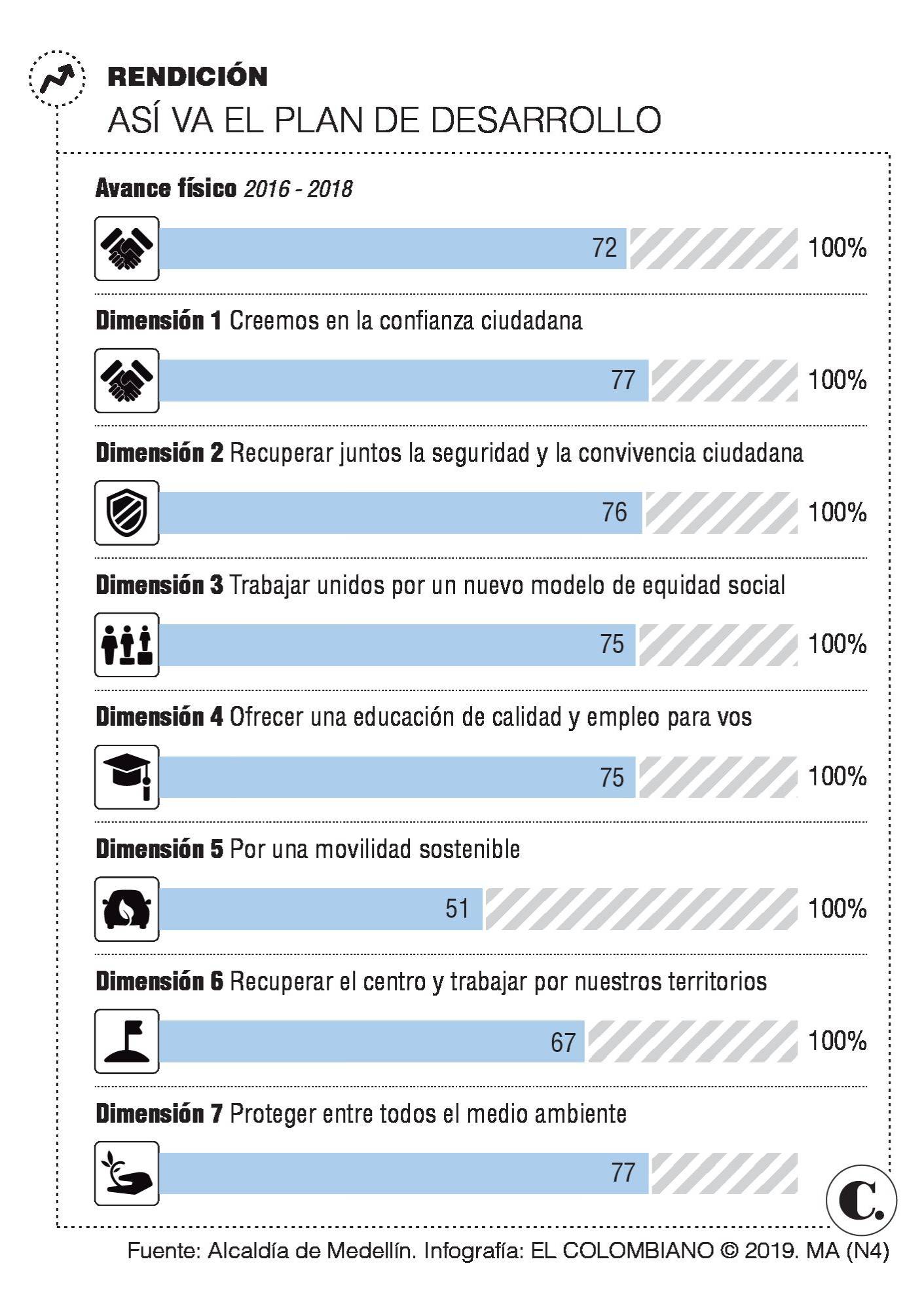 InfogrÃ¡fico