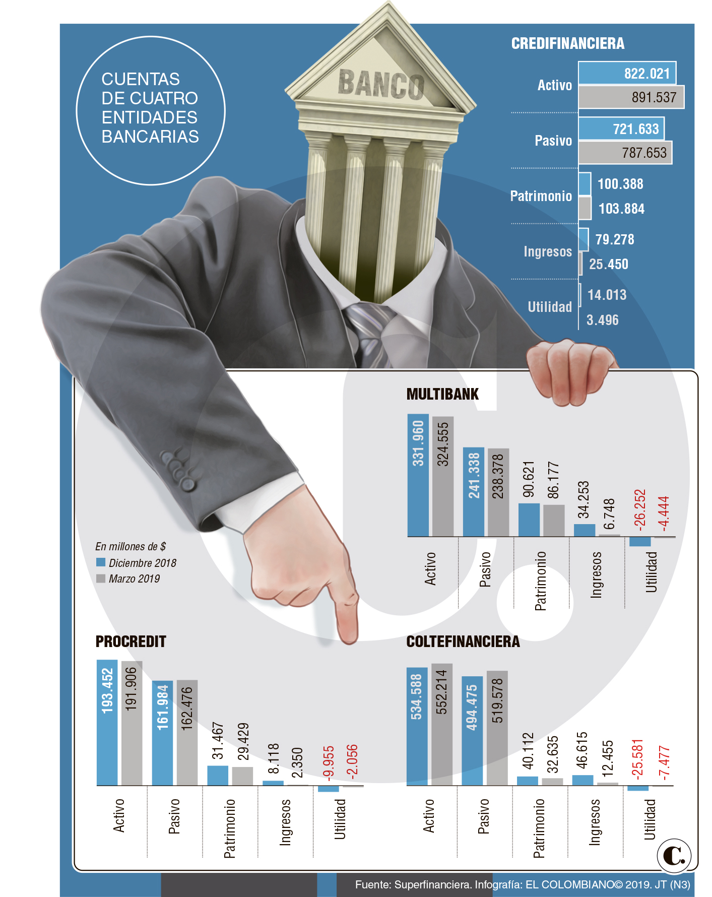 InfogrÃ¡fico