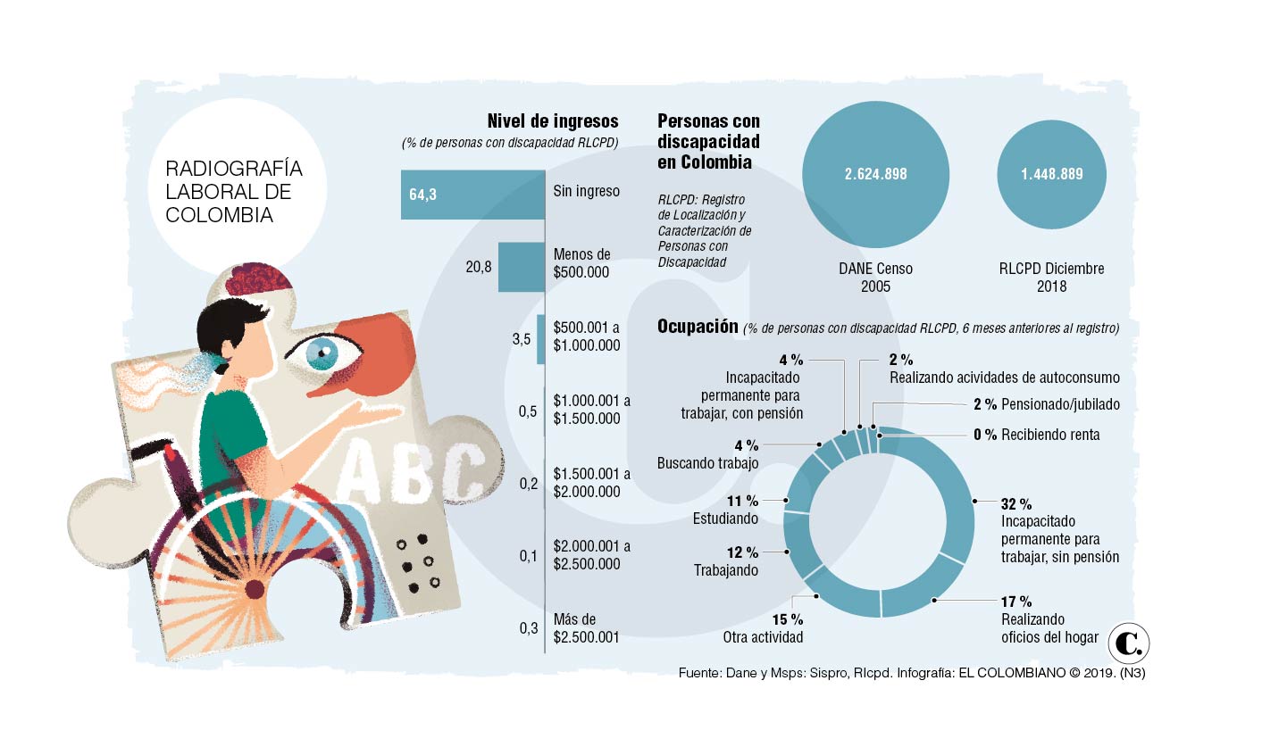 InfogrÃ¡fico