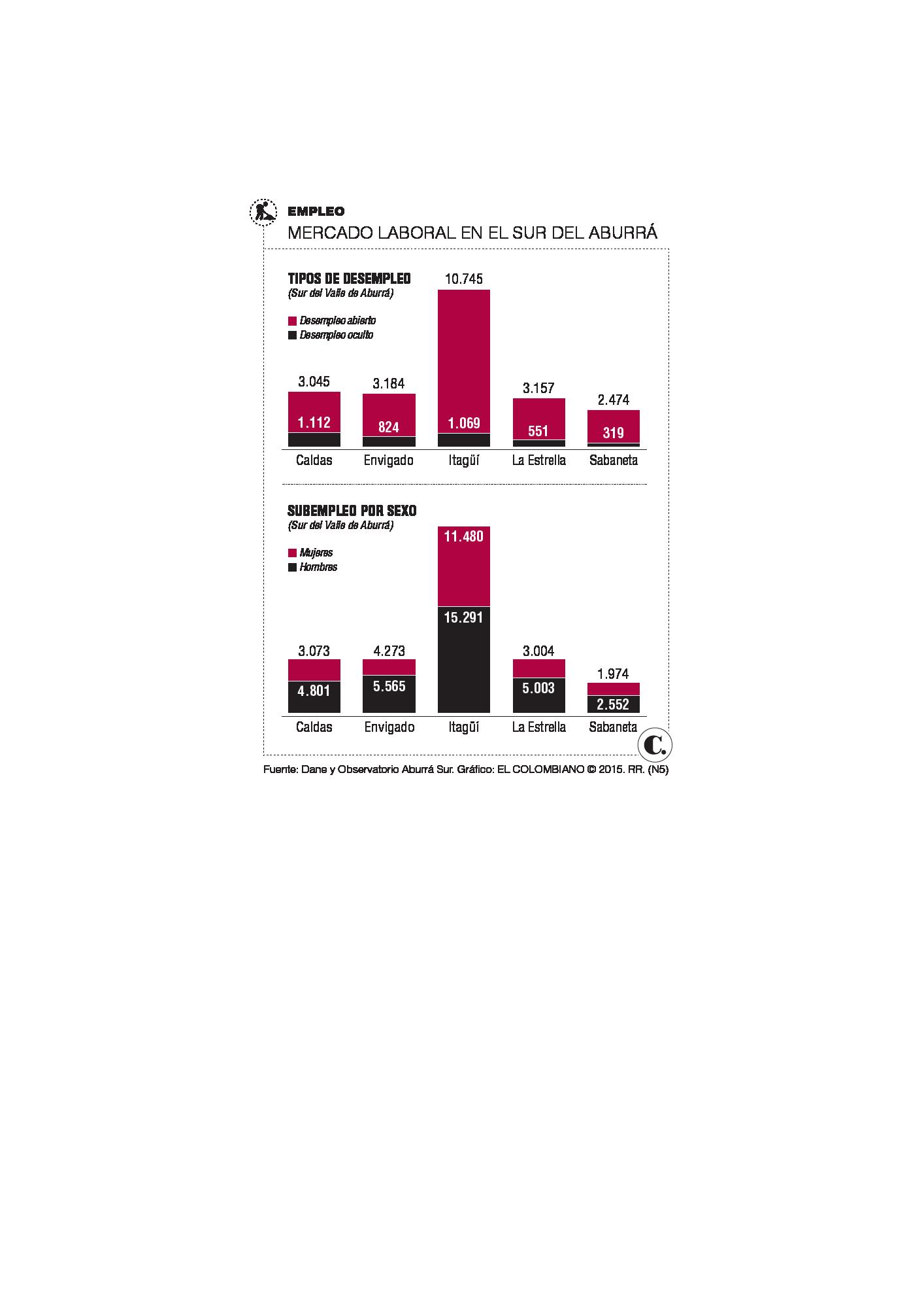 InfogrÃ¡fico