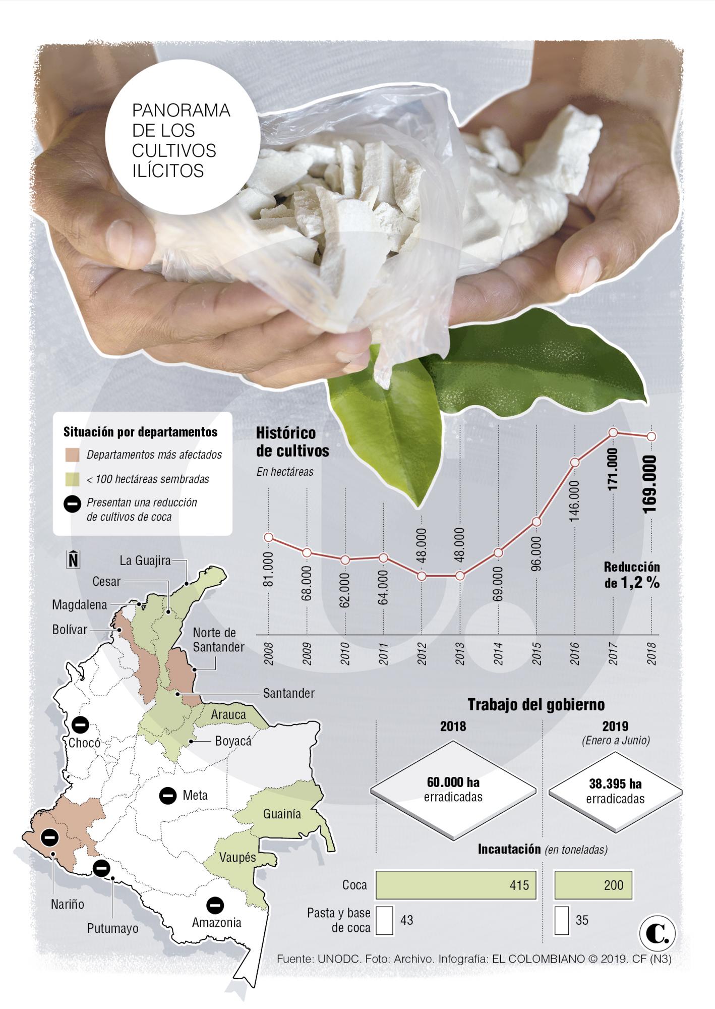 Aunque hay menos mata de coca en Colombia, las cifras son altas 