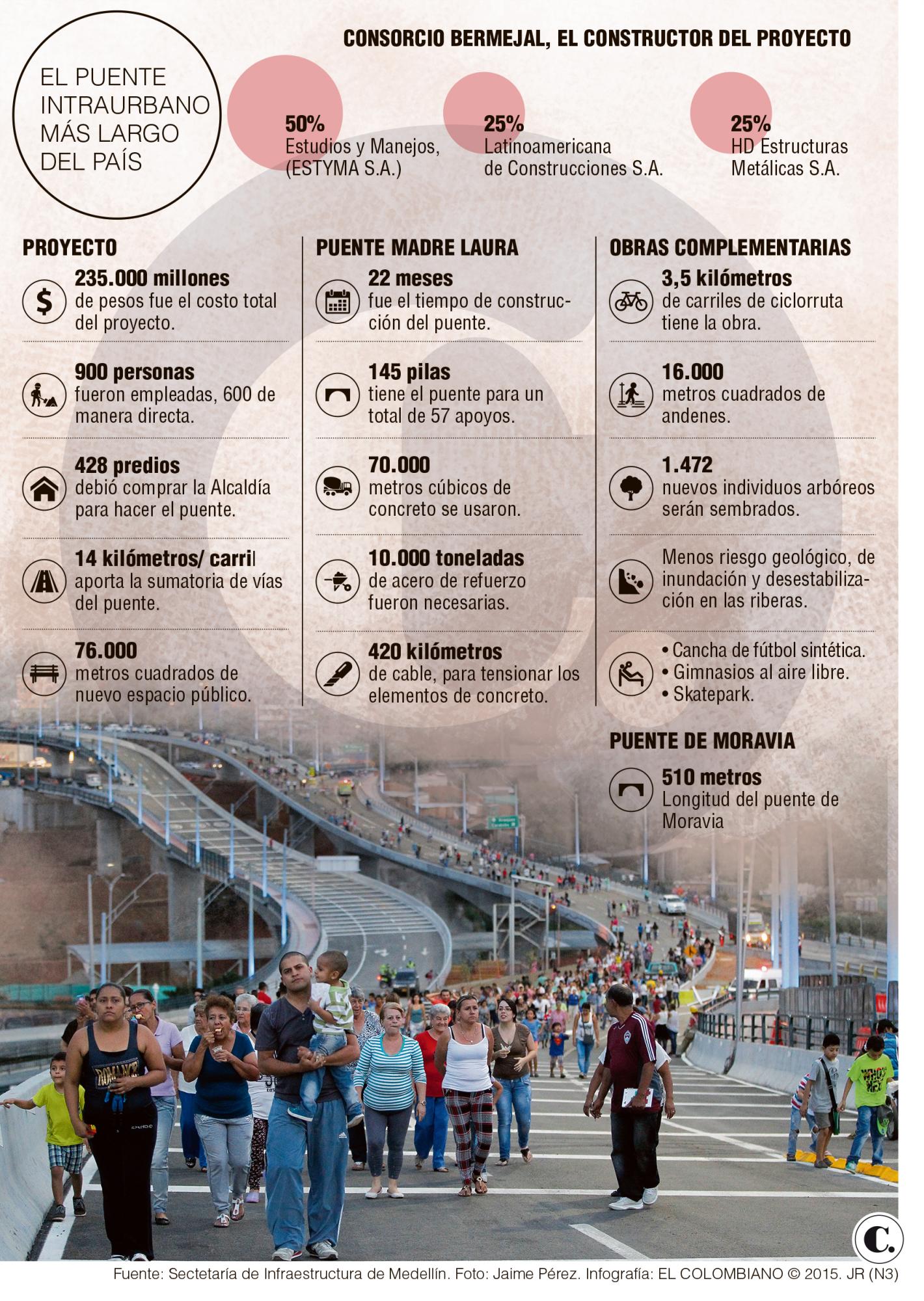 InfogrÃ¡fico