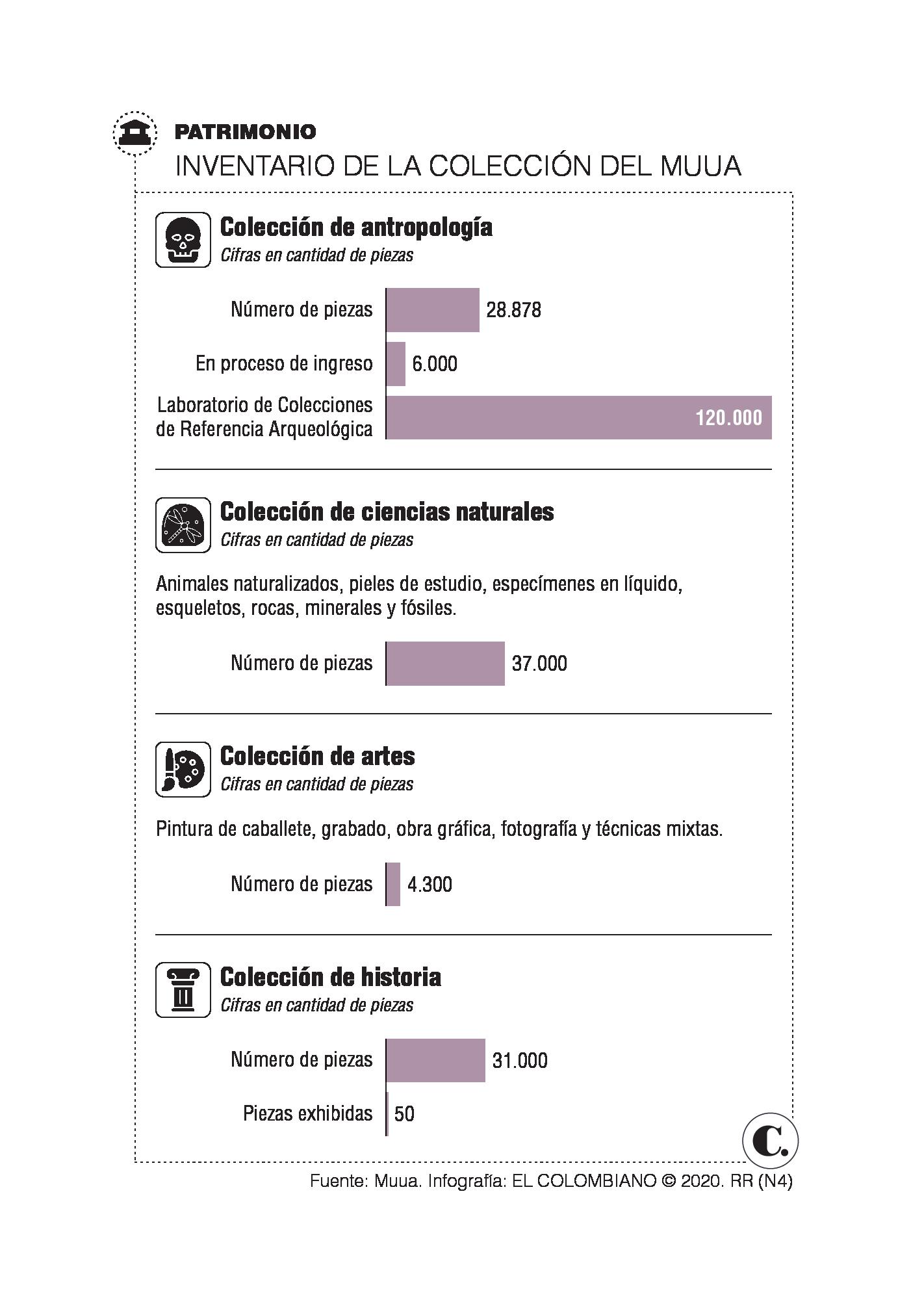 InfogrÃ¡fico