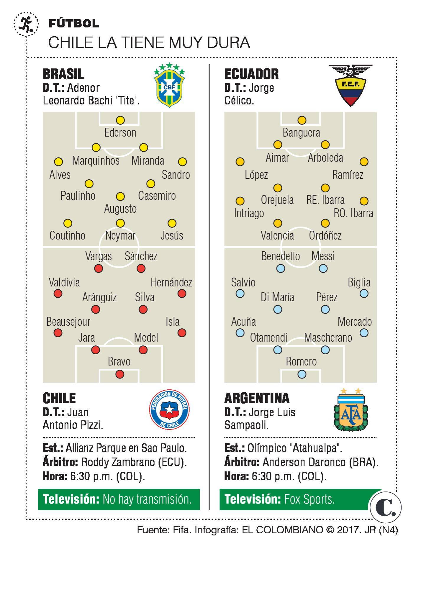 InfogrÃ¡fico