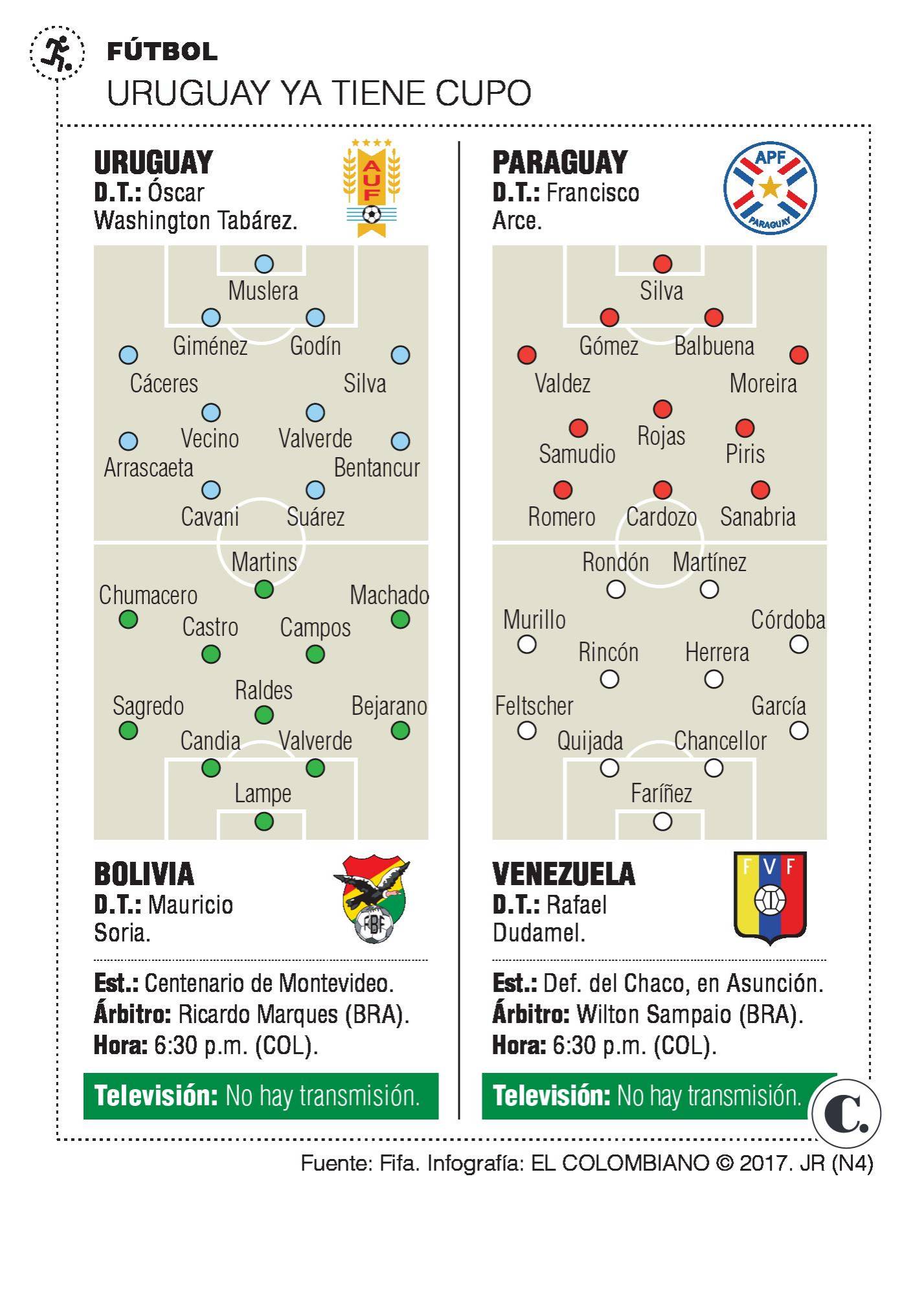 InfogrÃ¡fico