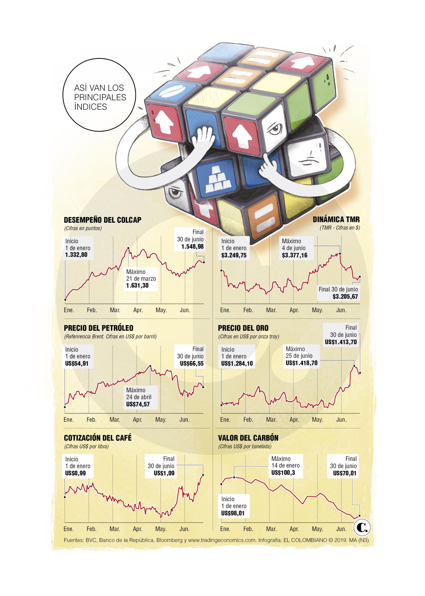 InfogrÃ¡fico