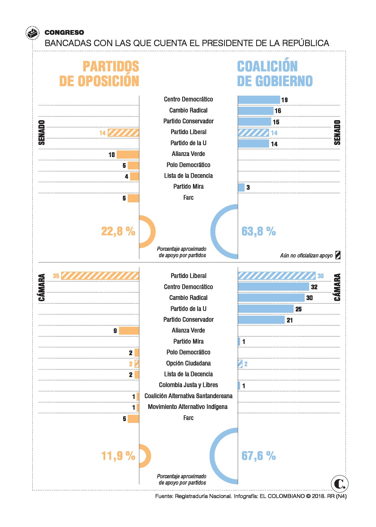 InfogrÃ¡fico