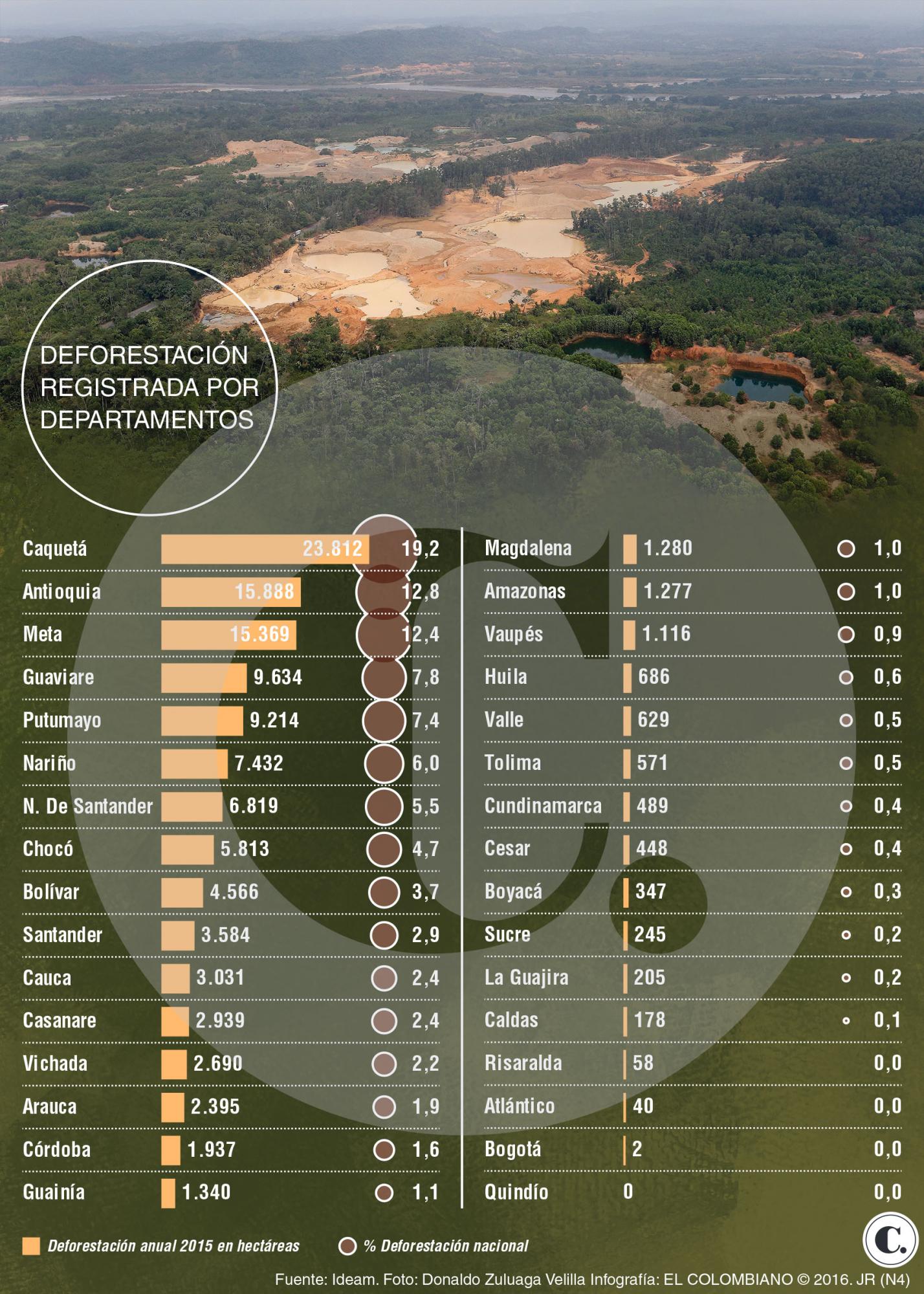 InfogrÃ¡fico