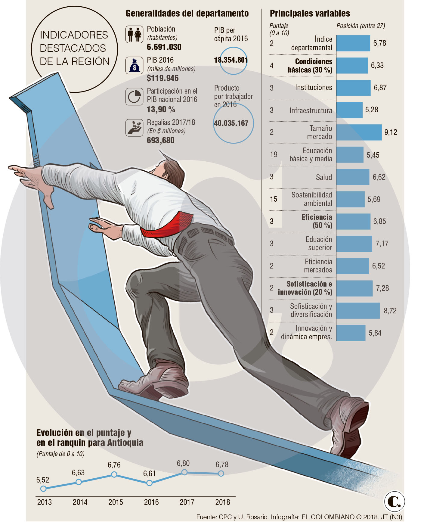 InfogrÃ¡fico