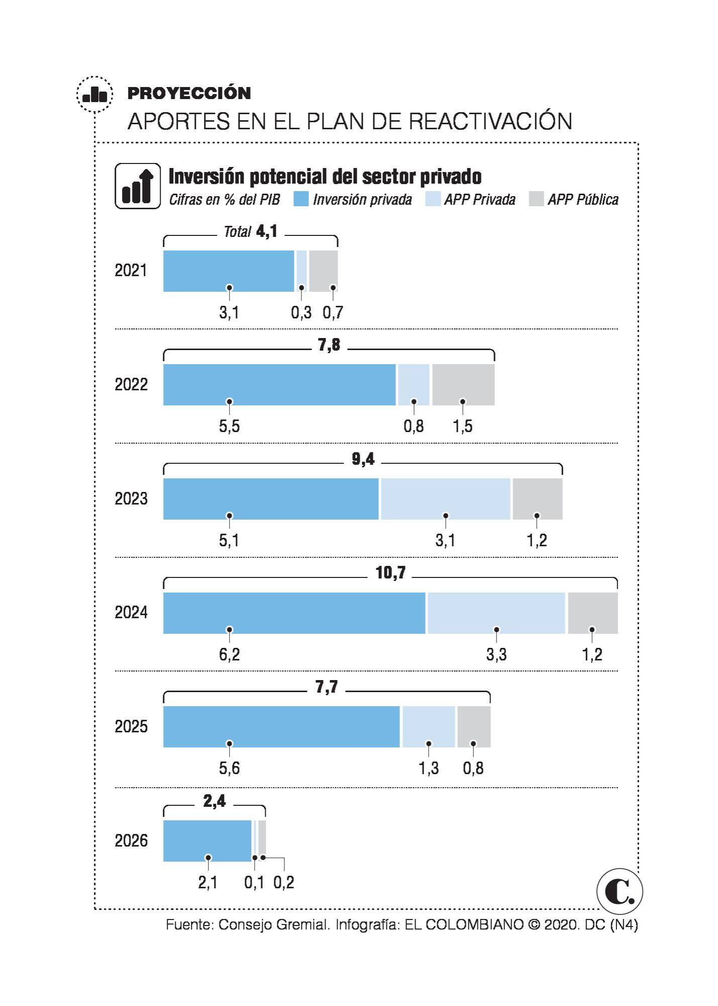 InfogrÃ¡fico