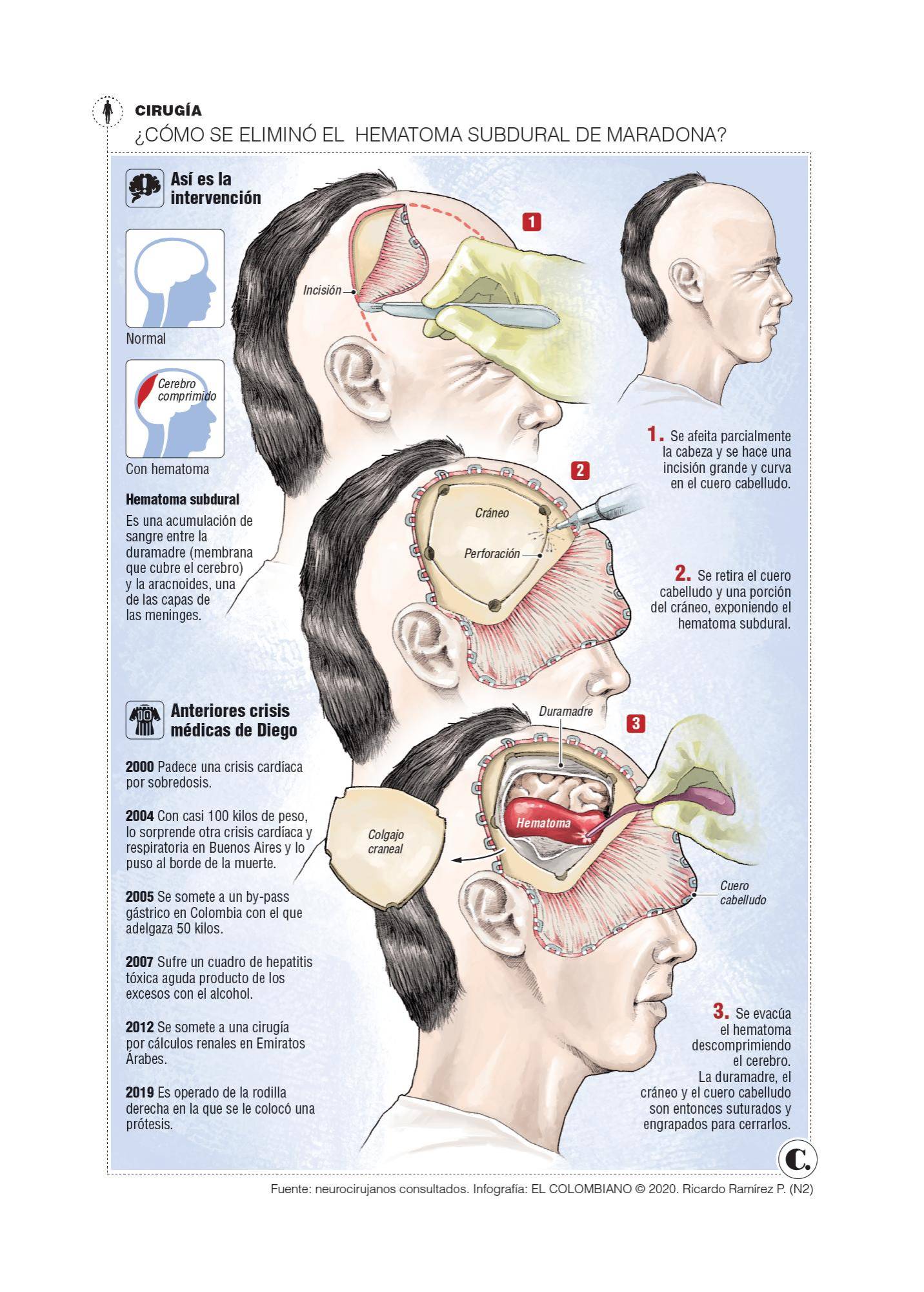 InfogrÃ¡fico