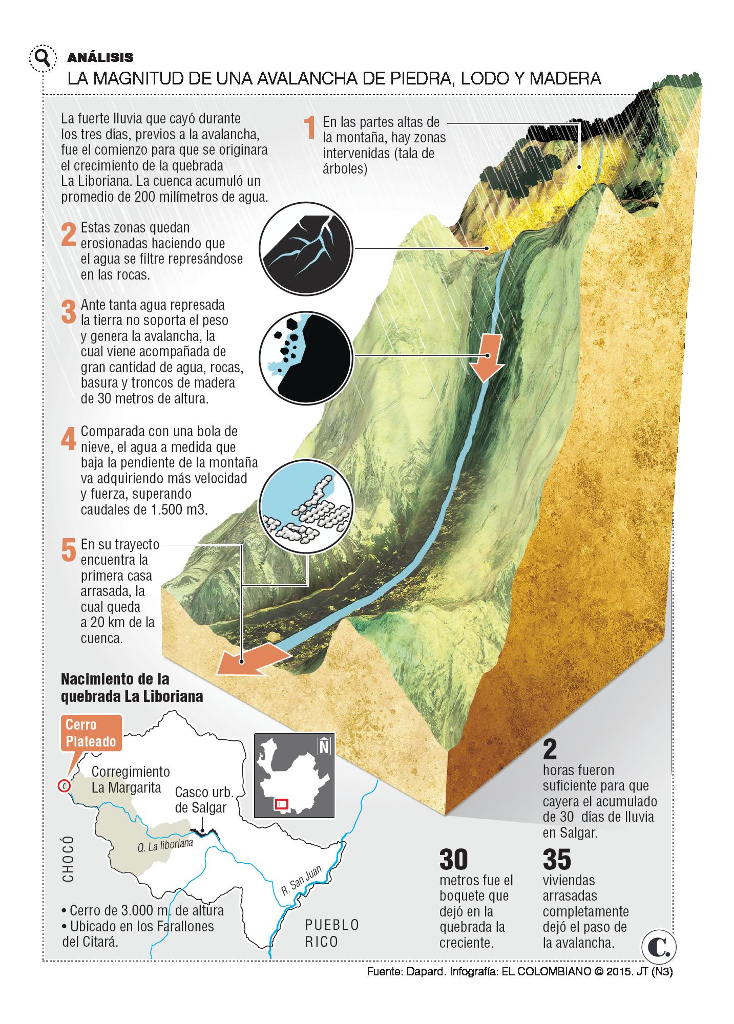 InfogrÃ¡fico
