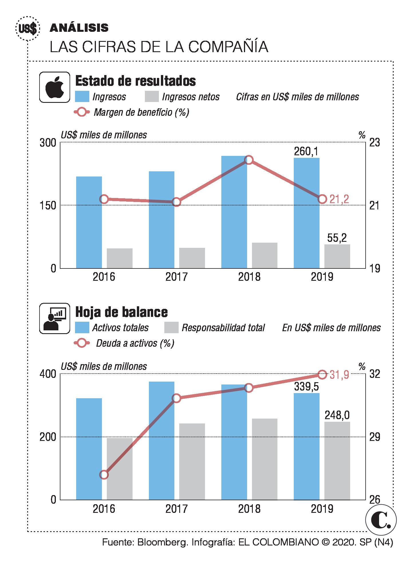 InfogrÃ¡fico