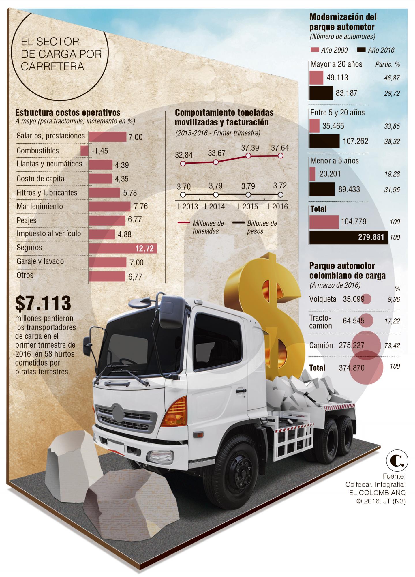 InfogrÃ¡fico