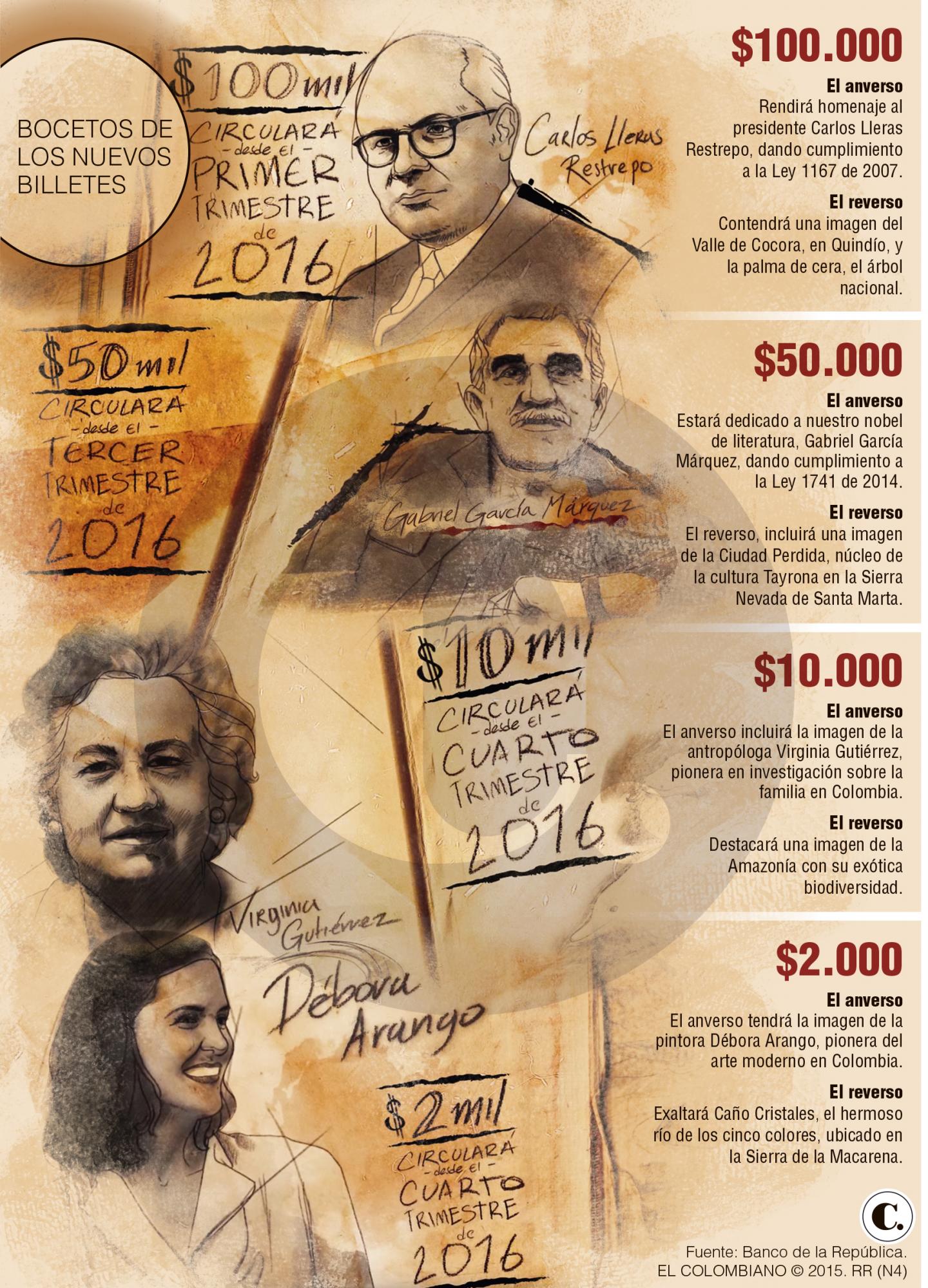InfogrÃ¡fico