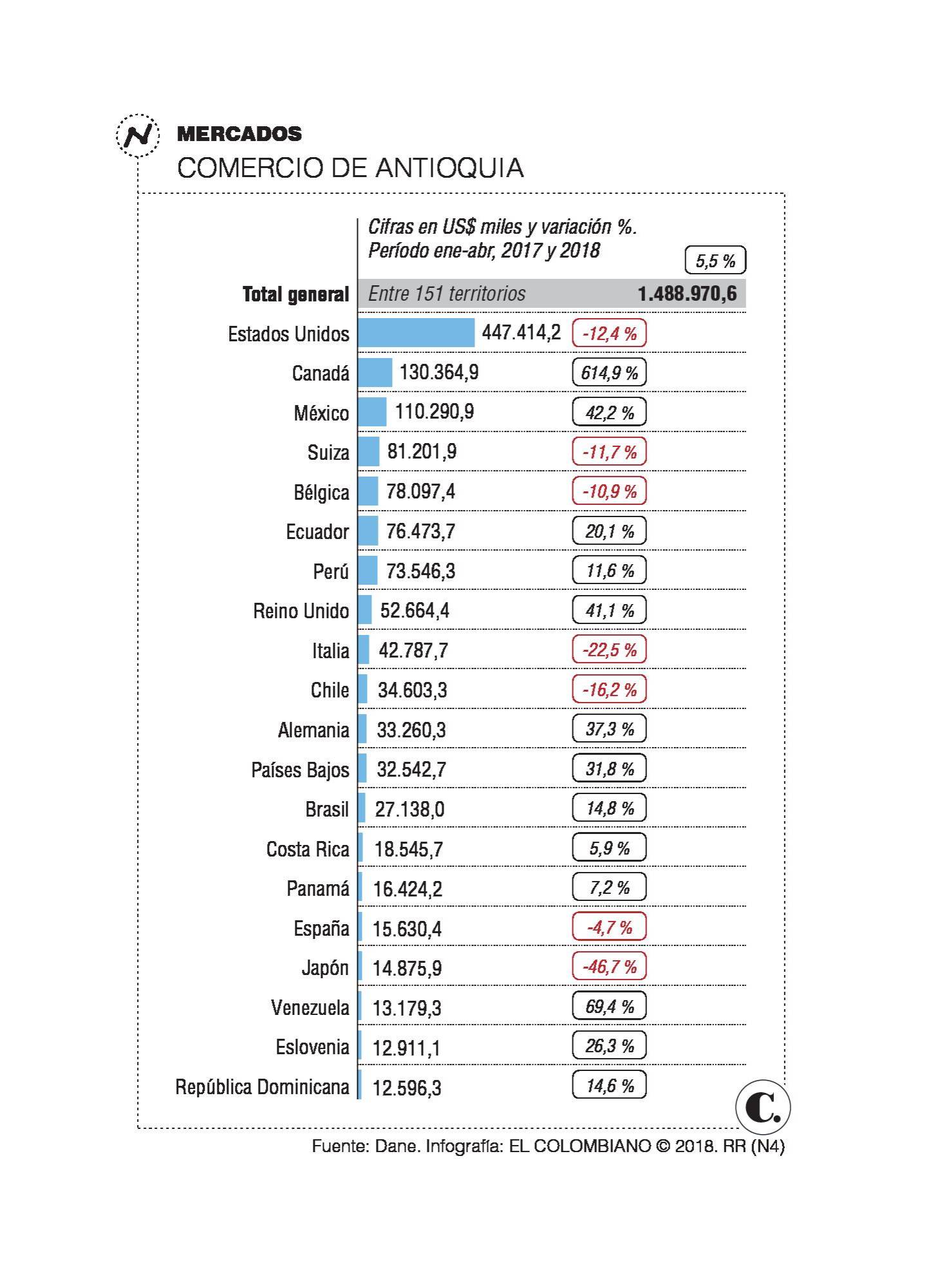 InfogrÃ¡fico