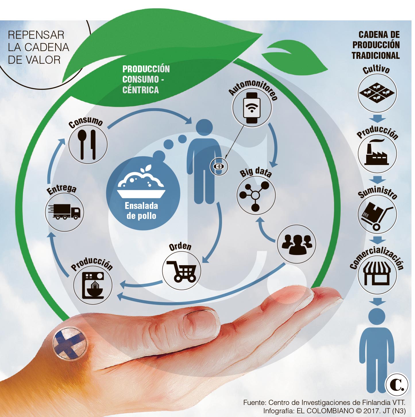 InfogrÃ¡fico