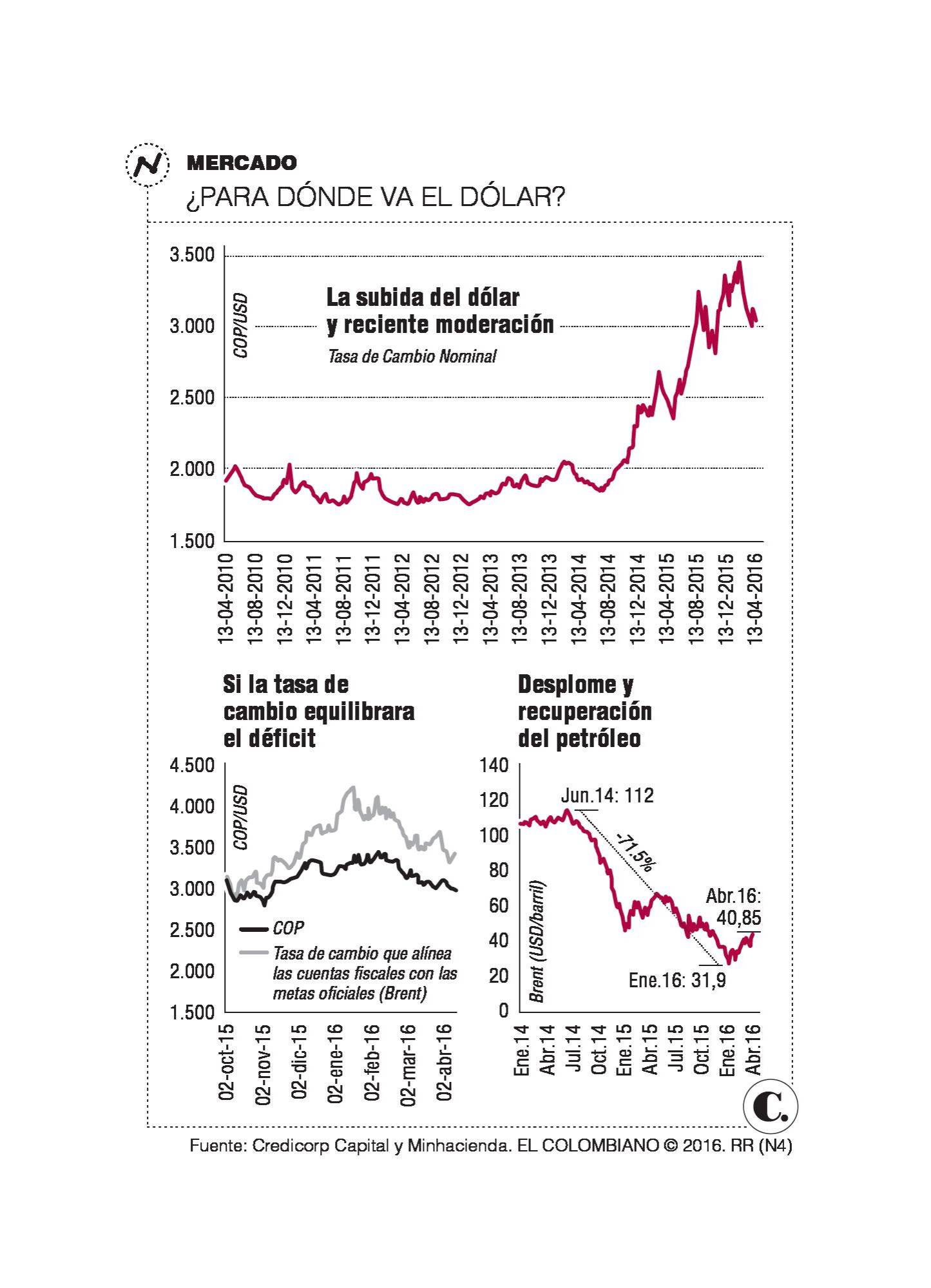InfogrÃ¡fico