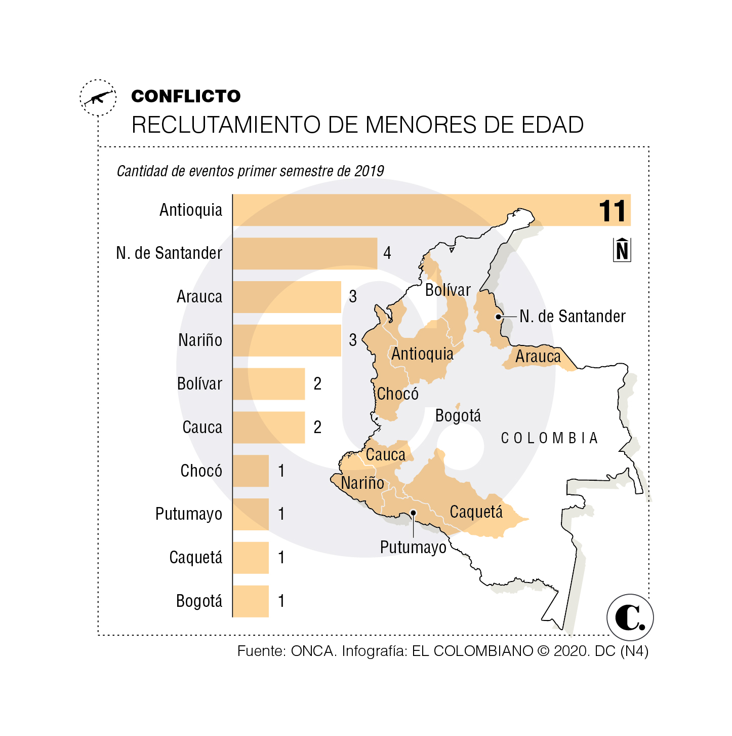 InfogrÃ¡fico