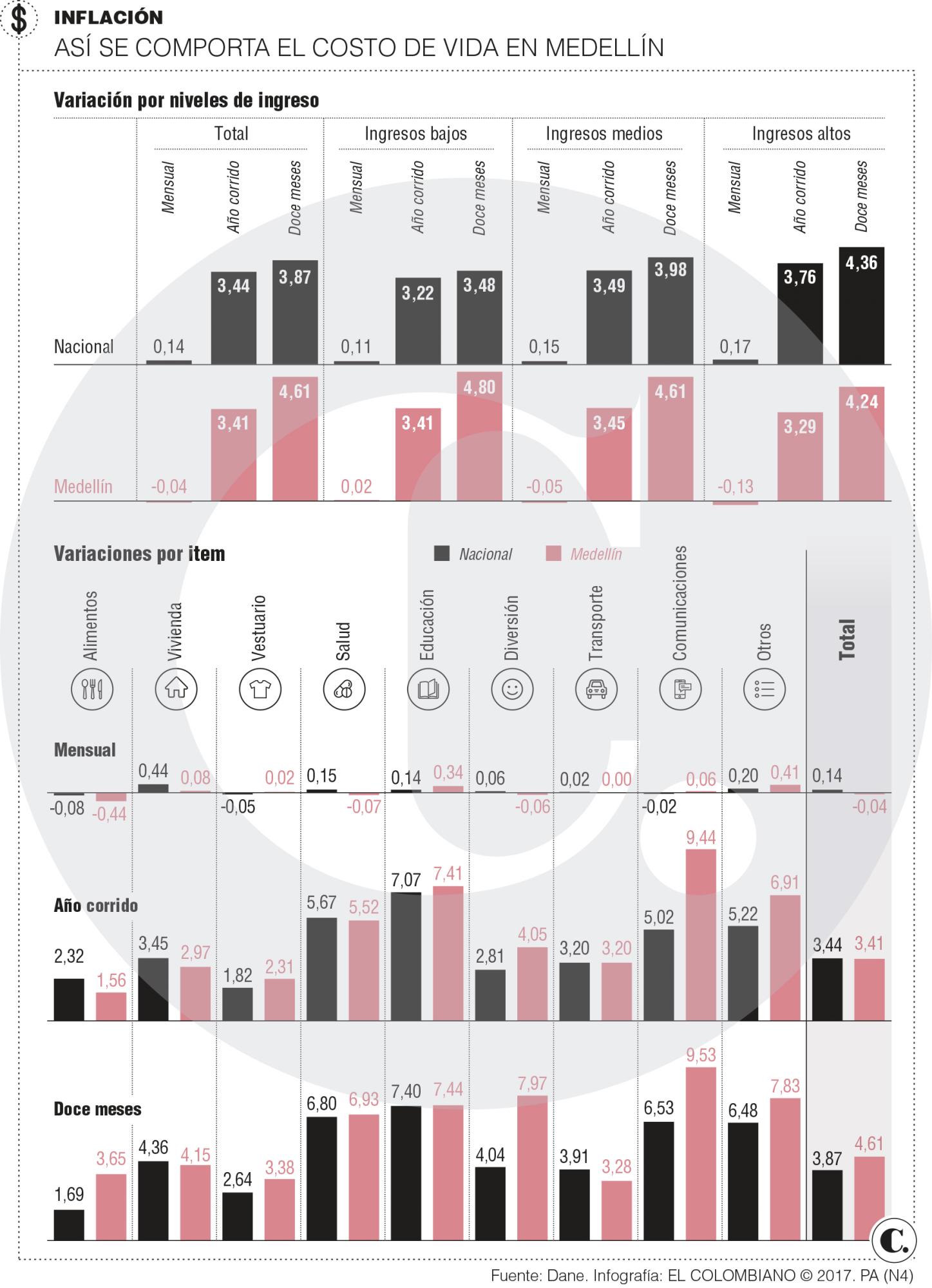 InfogrÃ¡fico
