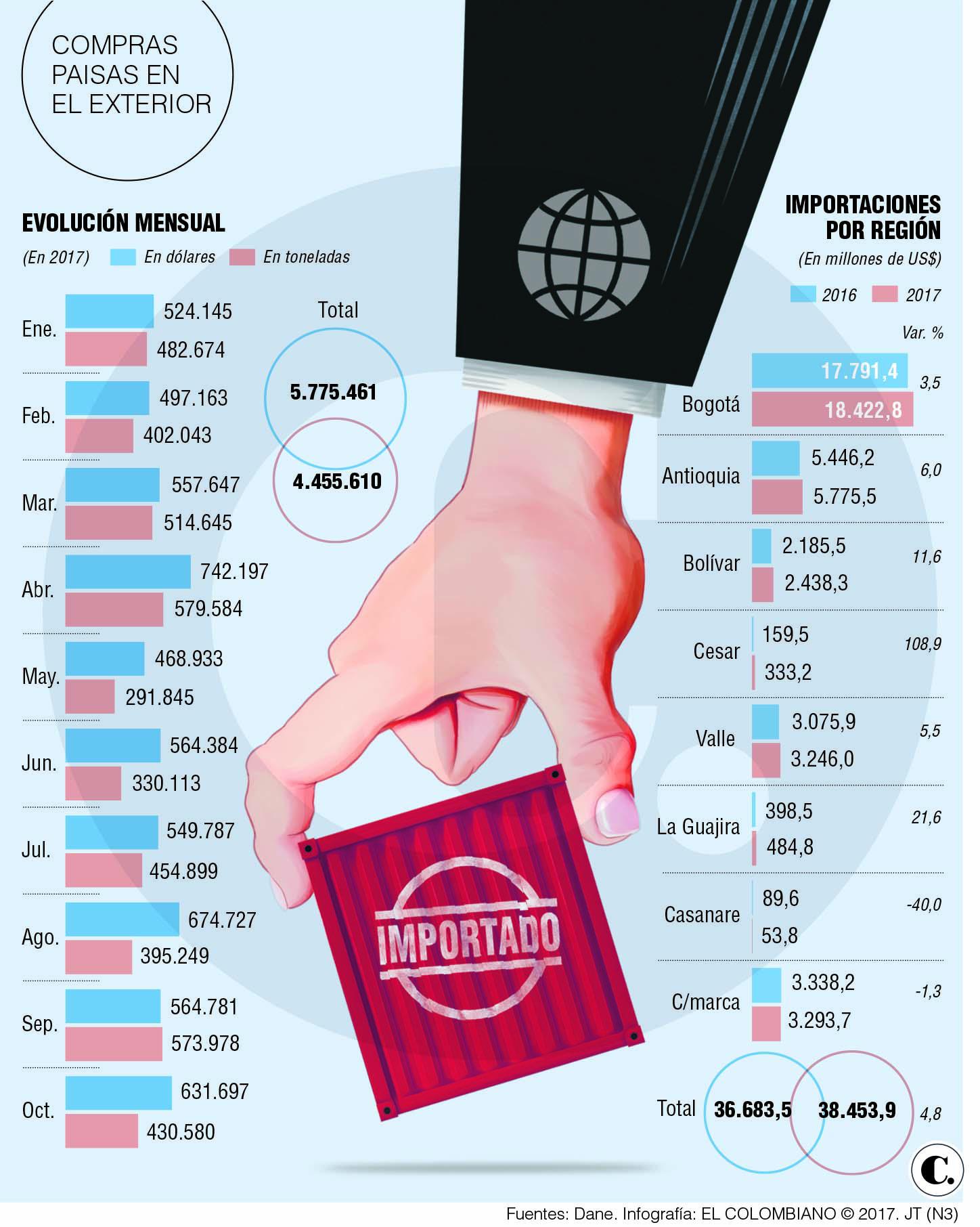 InfogrÃ¡fico