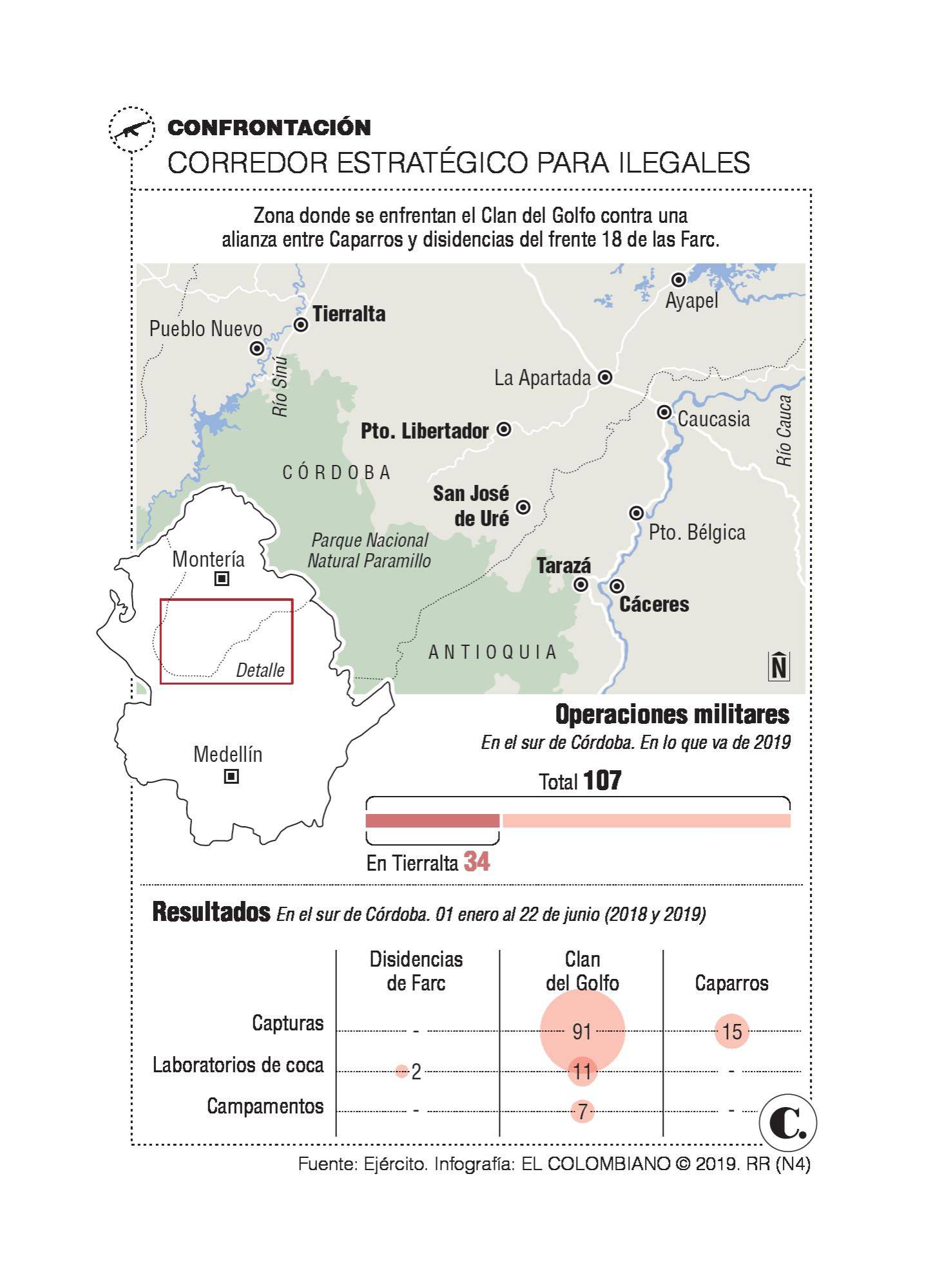 InfogrÃ¡fico