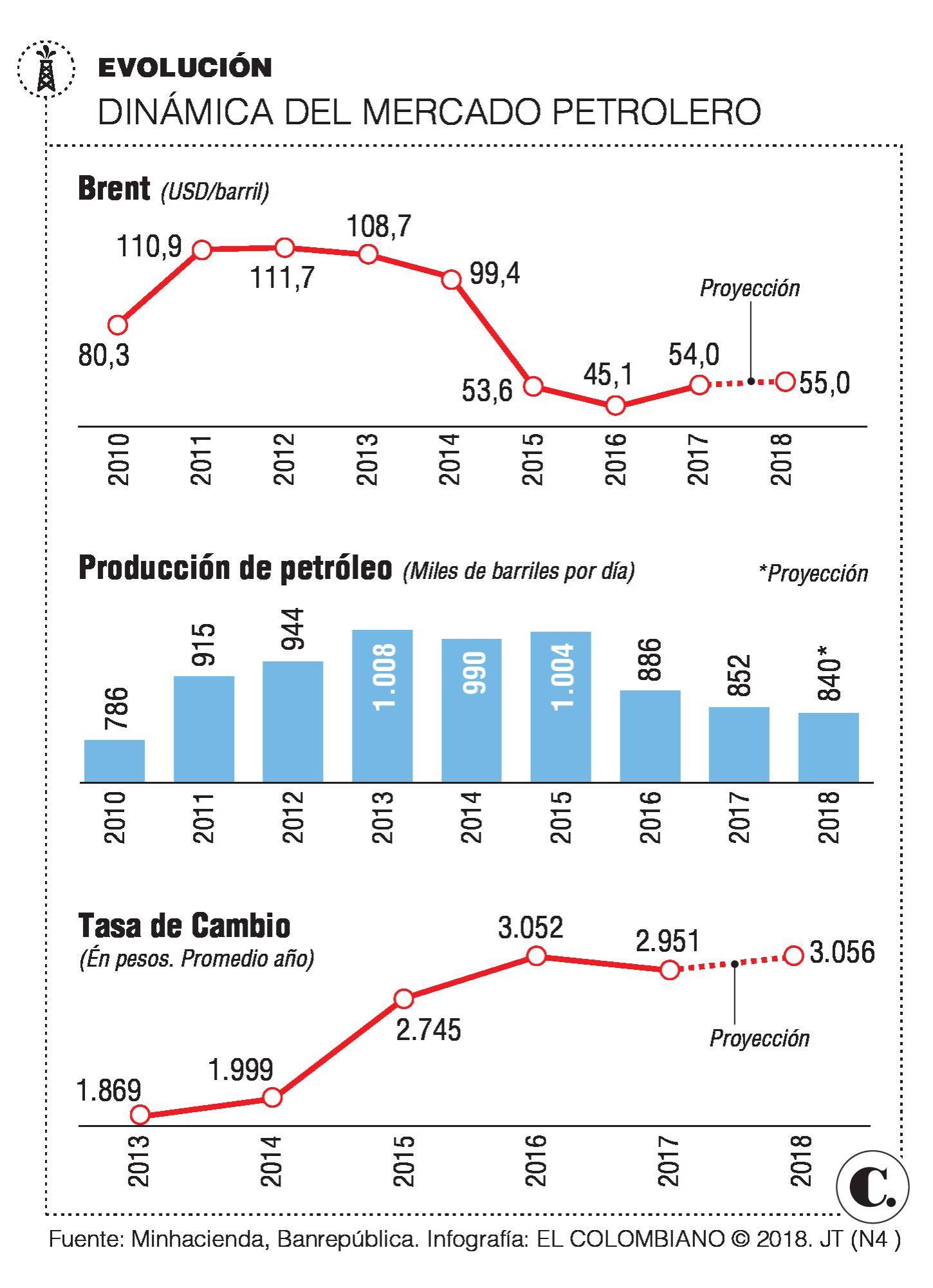 InfogrÃ¡fico