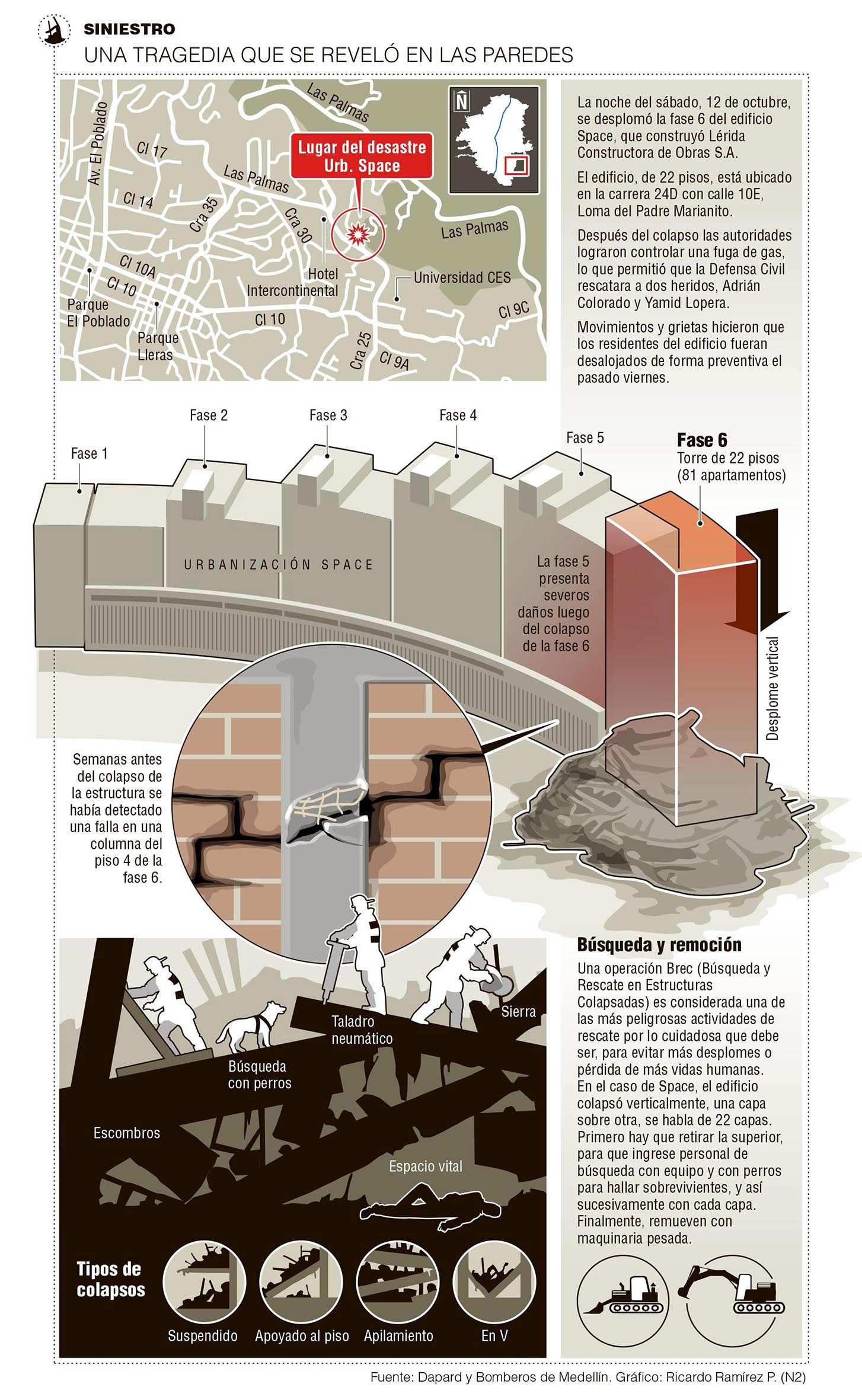 InfogrÃ¡fico