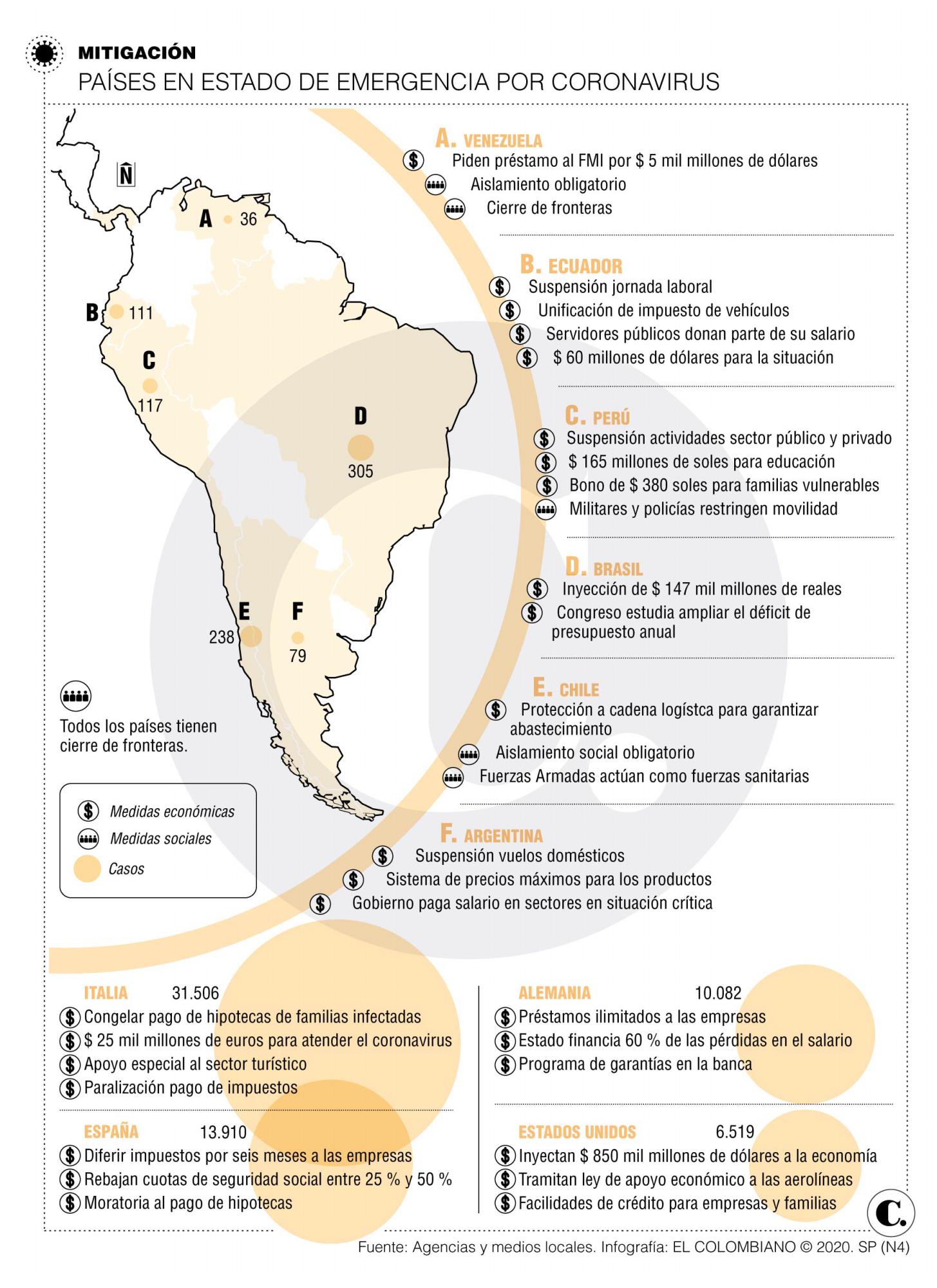 InfogrÃ¡fico
