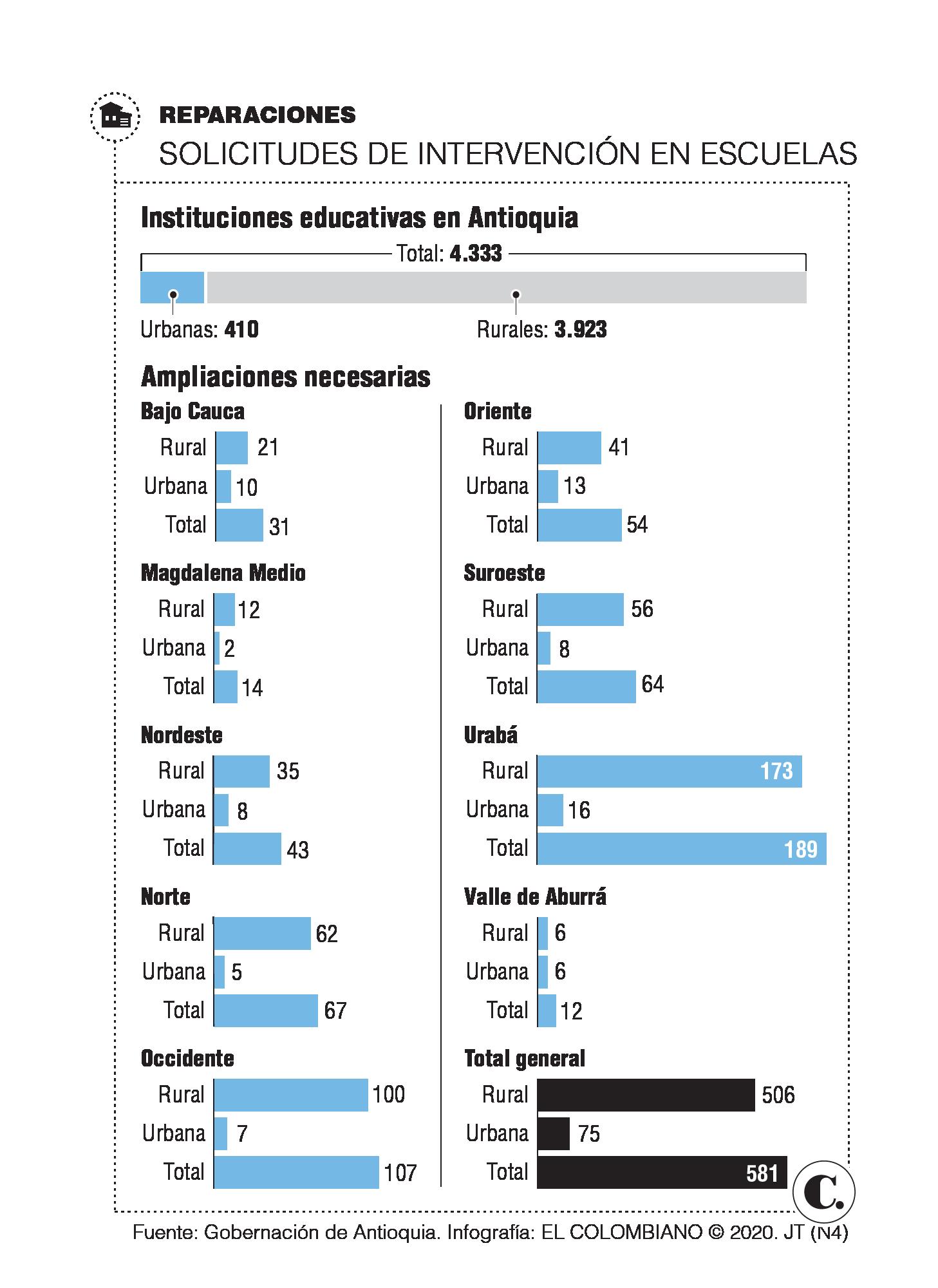 InfogrÃ¡fico