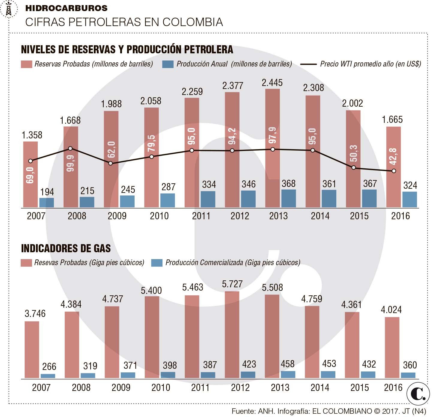 InfogrÃ¡fico