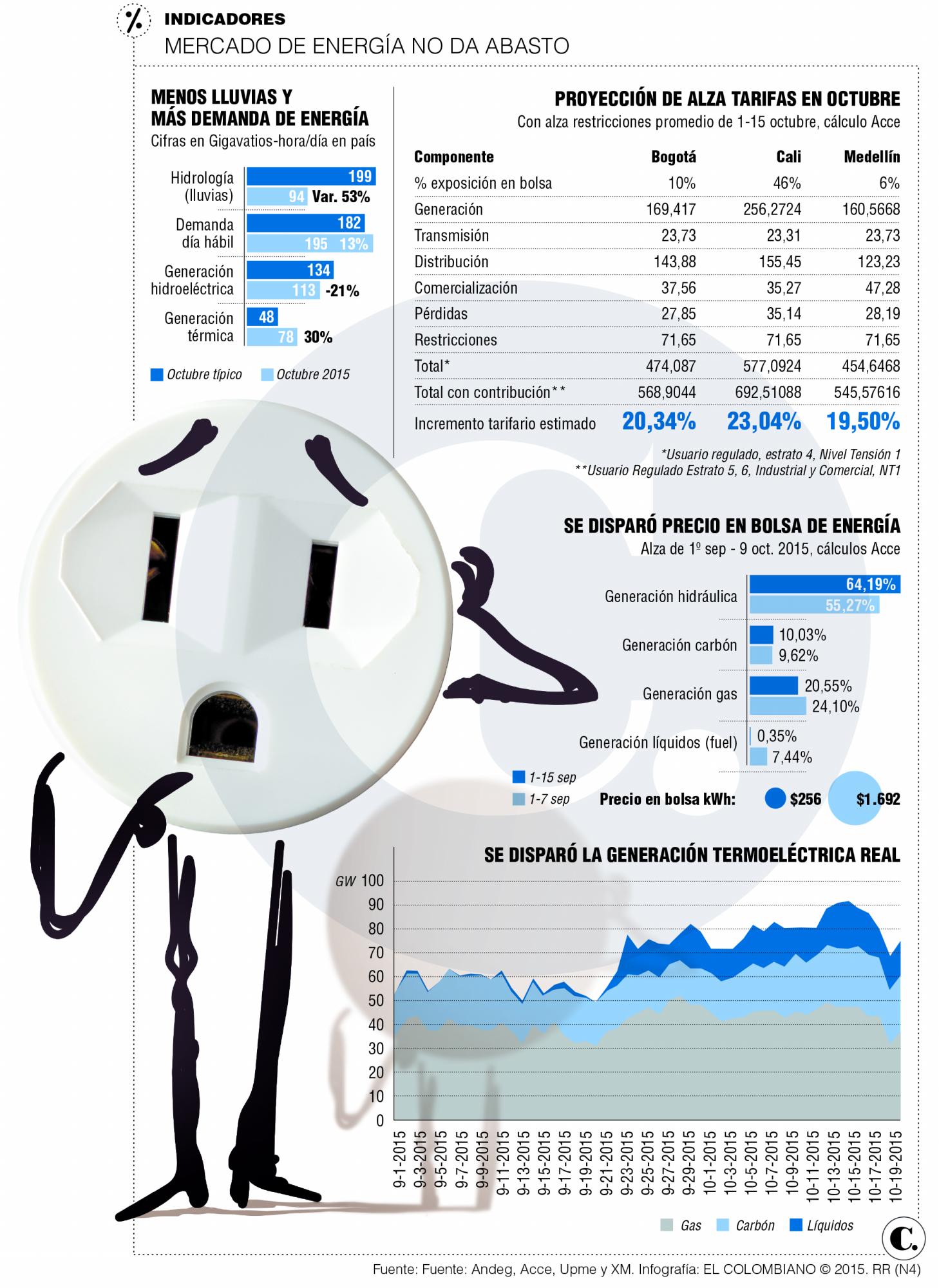 InfogrÃ¡fico