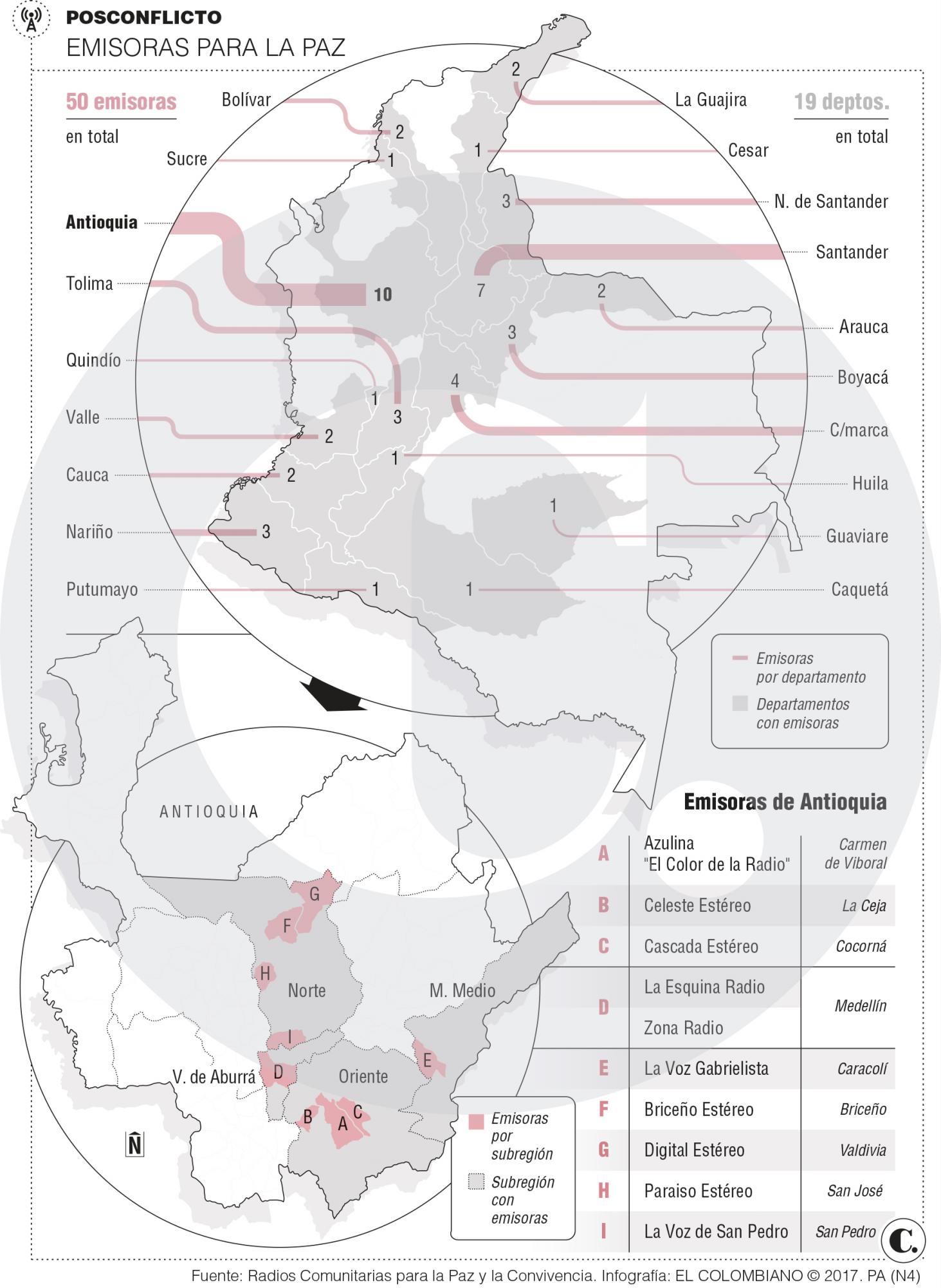 InfogrÃ¡fico