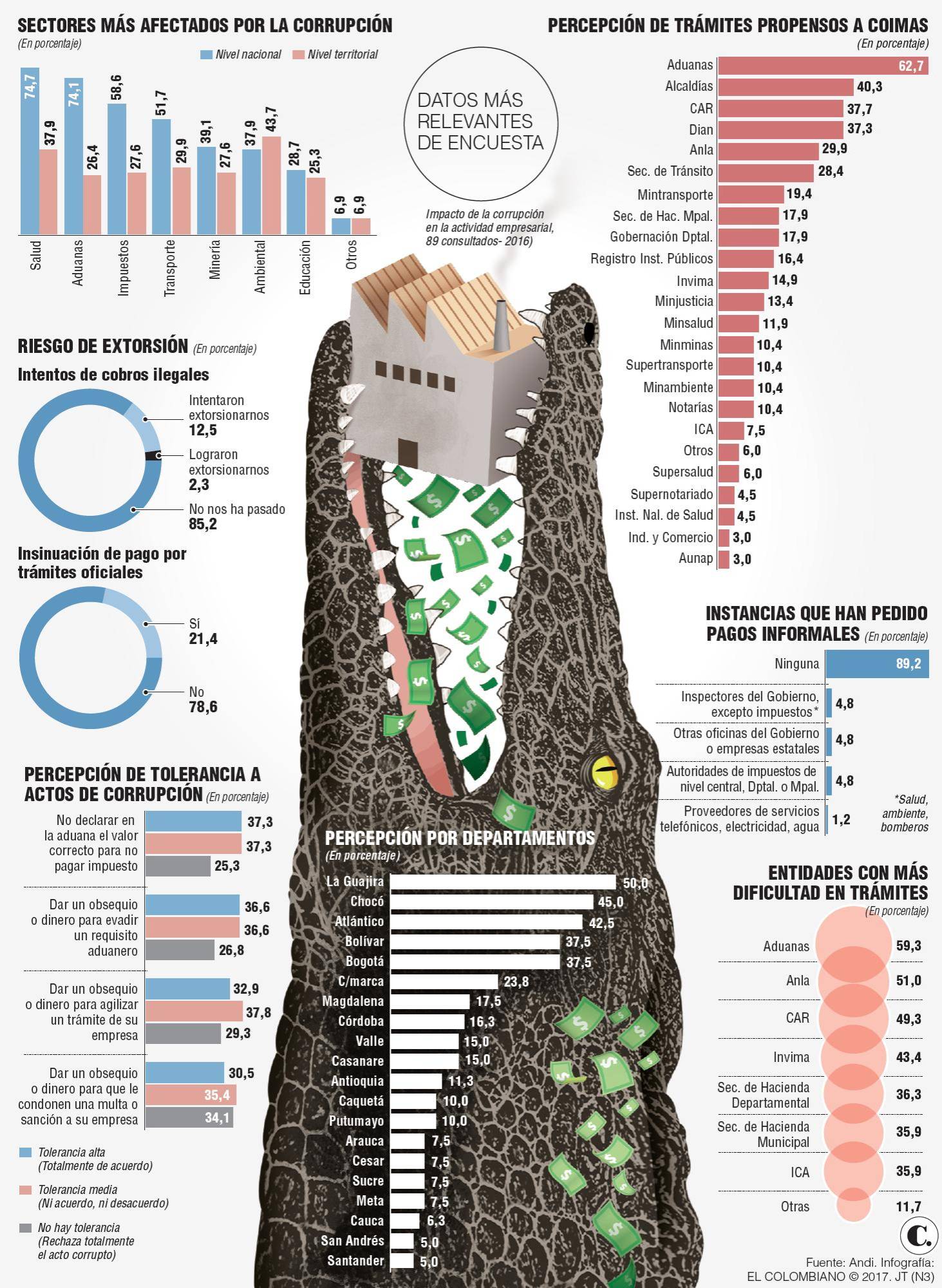 InfogrÃ¡fico