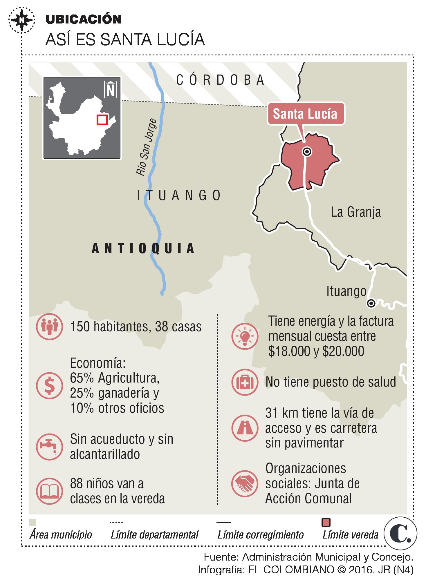 InfogrÃ¡fico