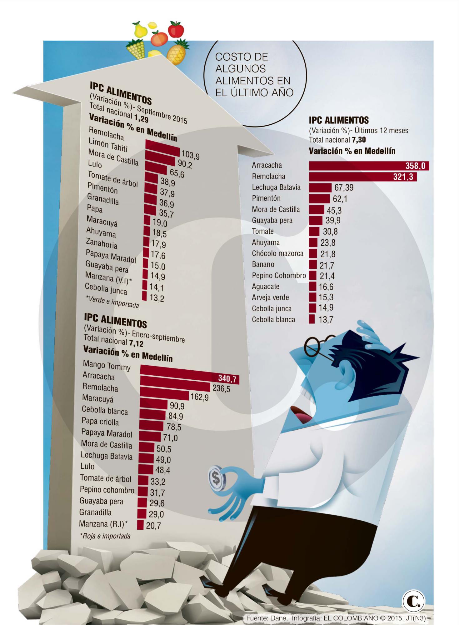 InfogrÃ¡fico