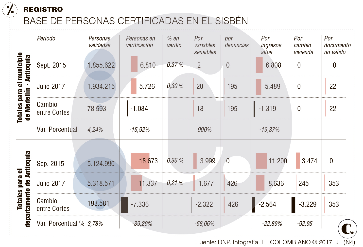 InfogrÃ¡fico