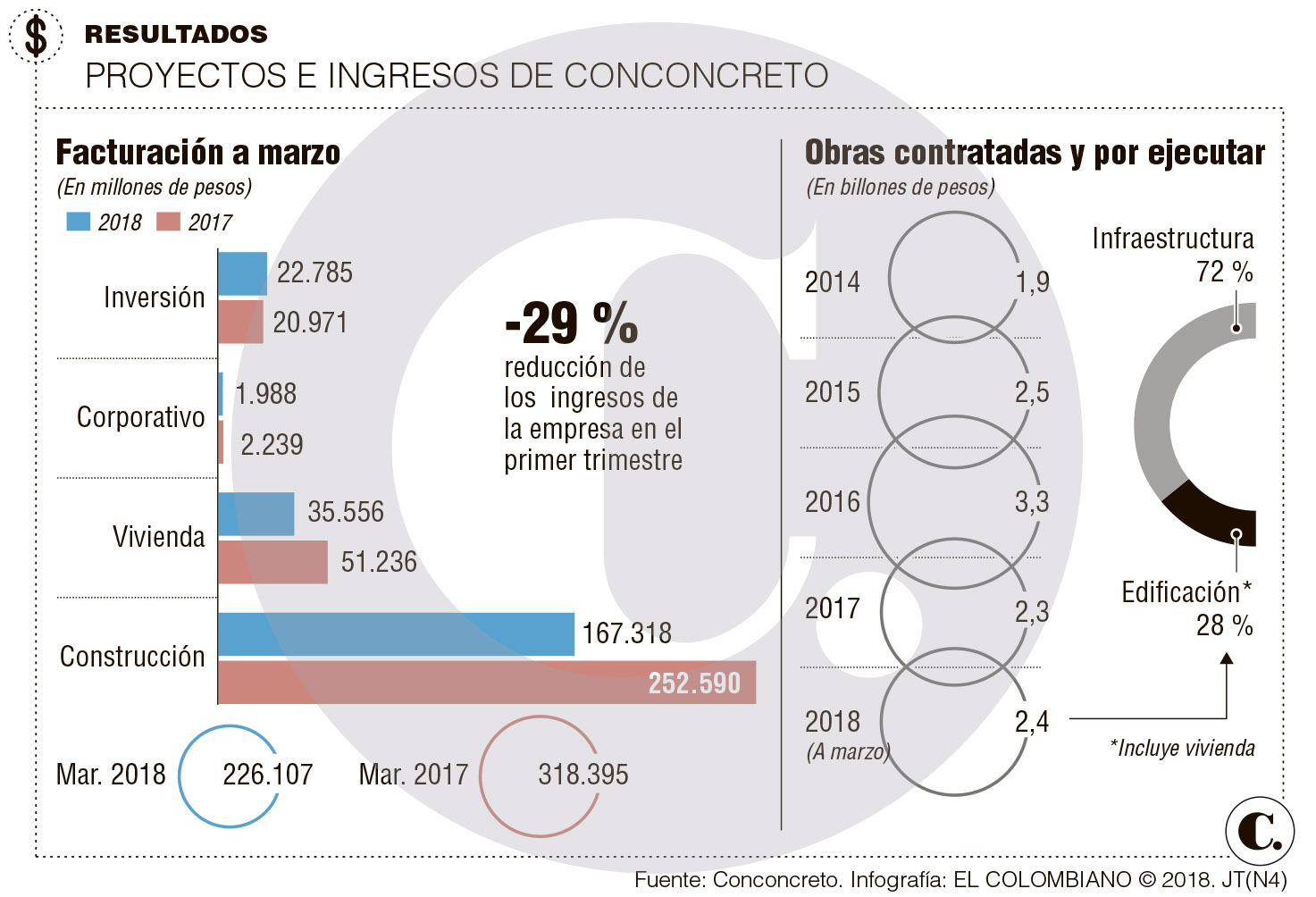 InfogrÃ¡fico